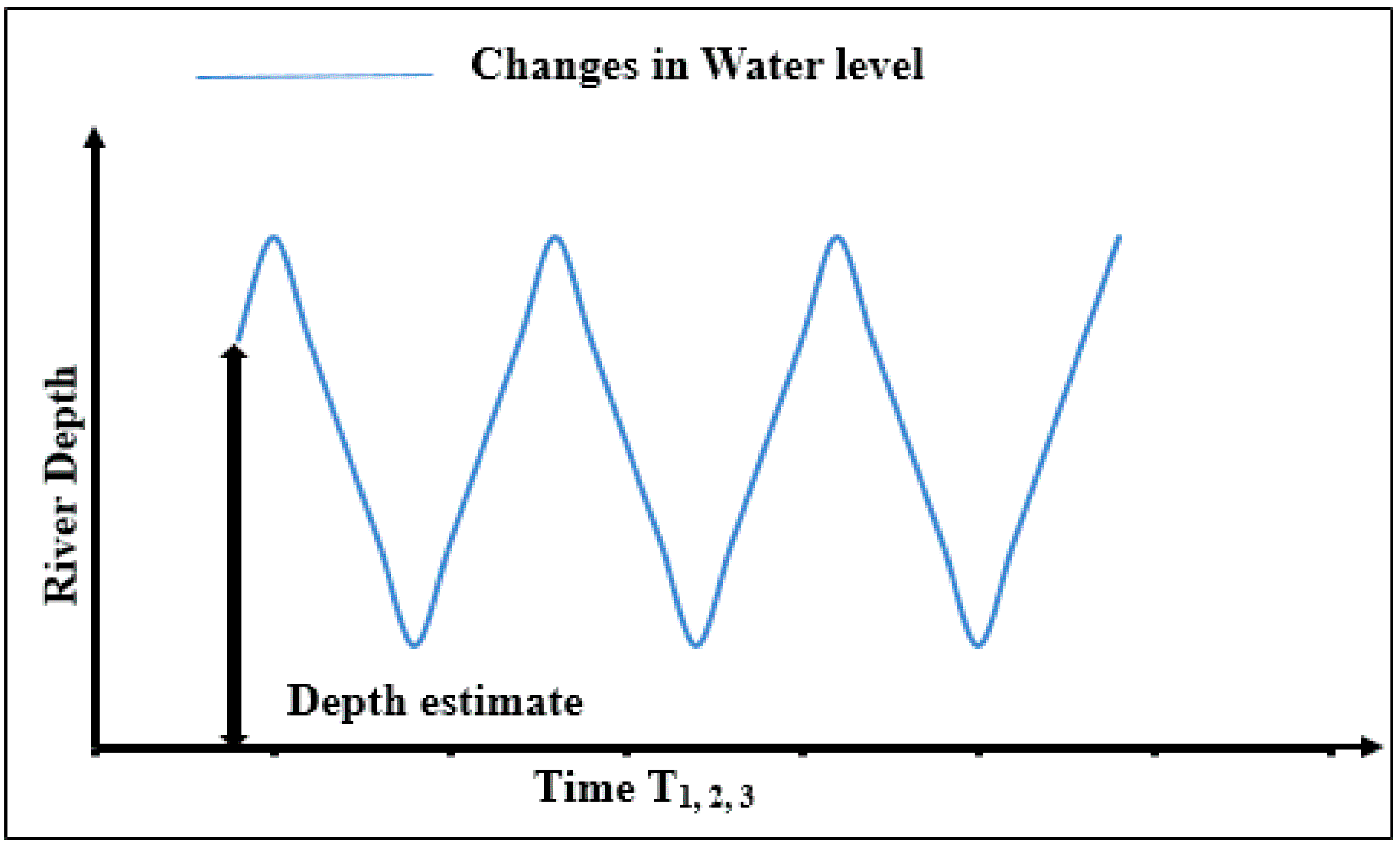 Remotesensing 10 01385 g006