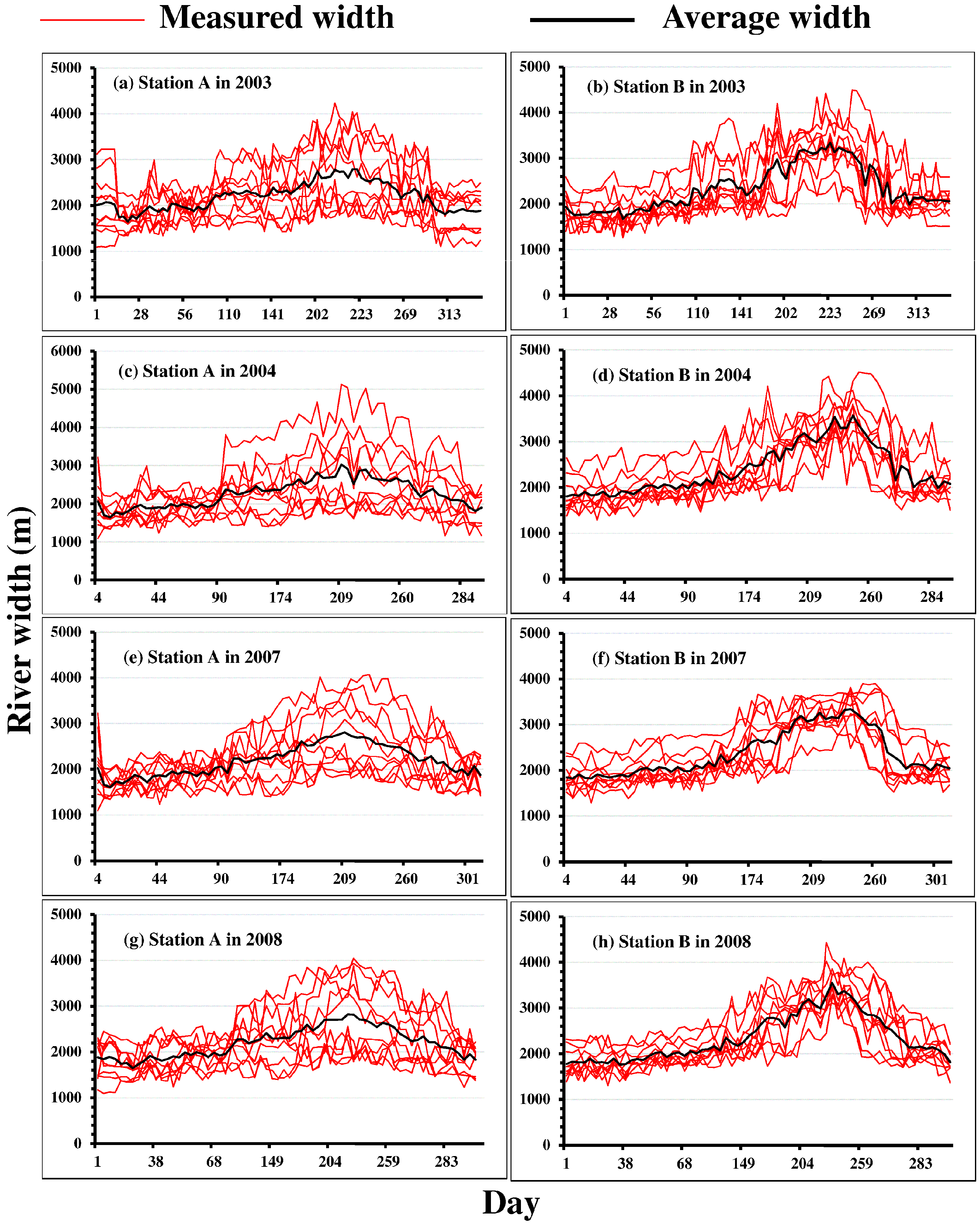 Remotesensing 10 01385 g008