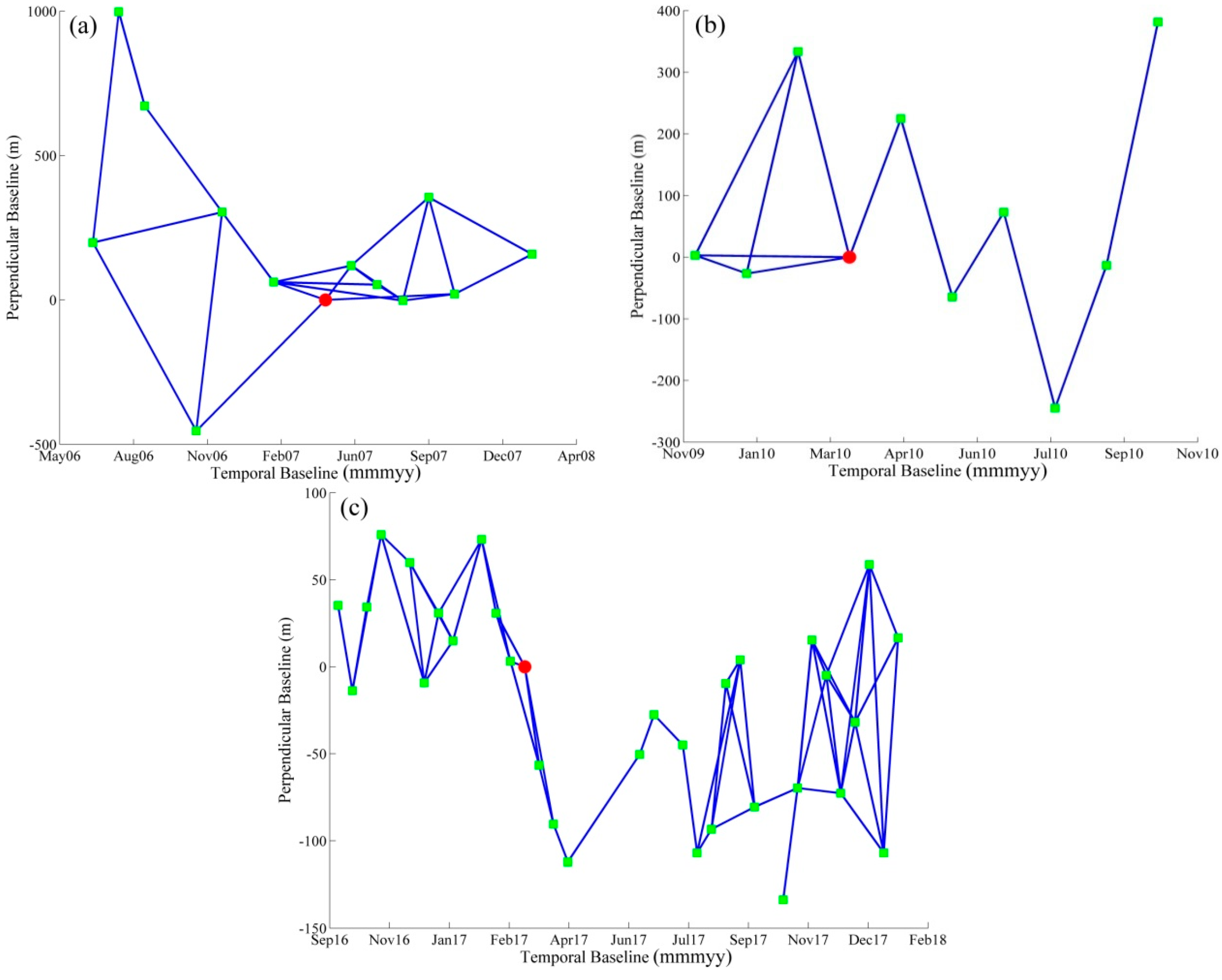 Remotesensing 10 01392 g002