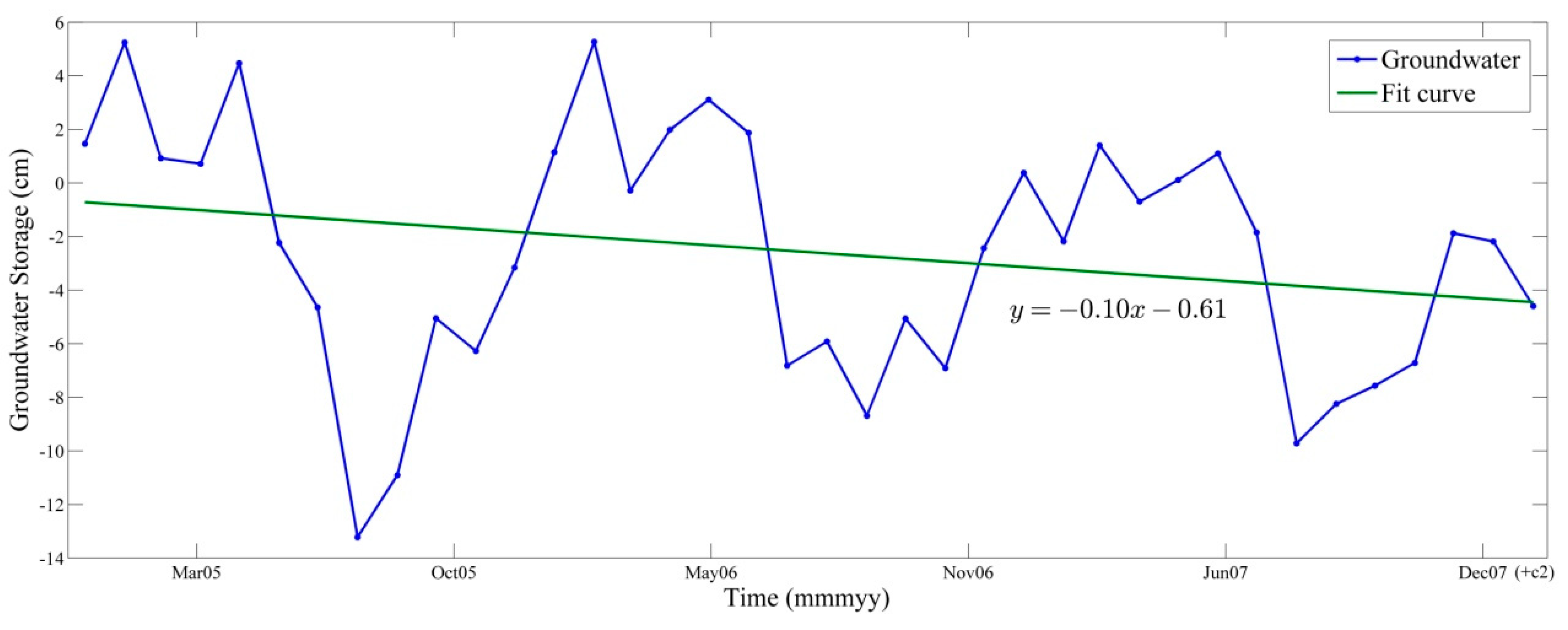 Remotesensing 10 01392 g008