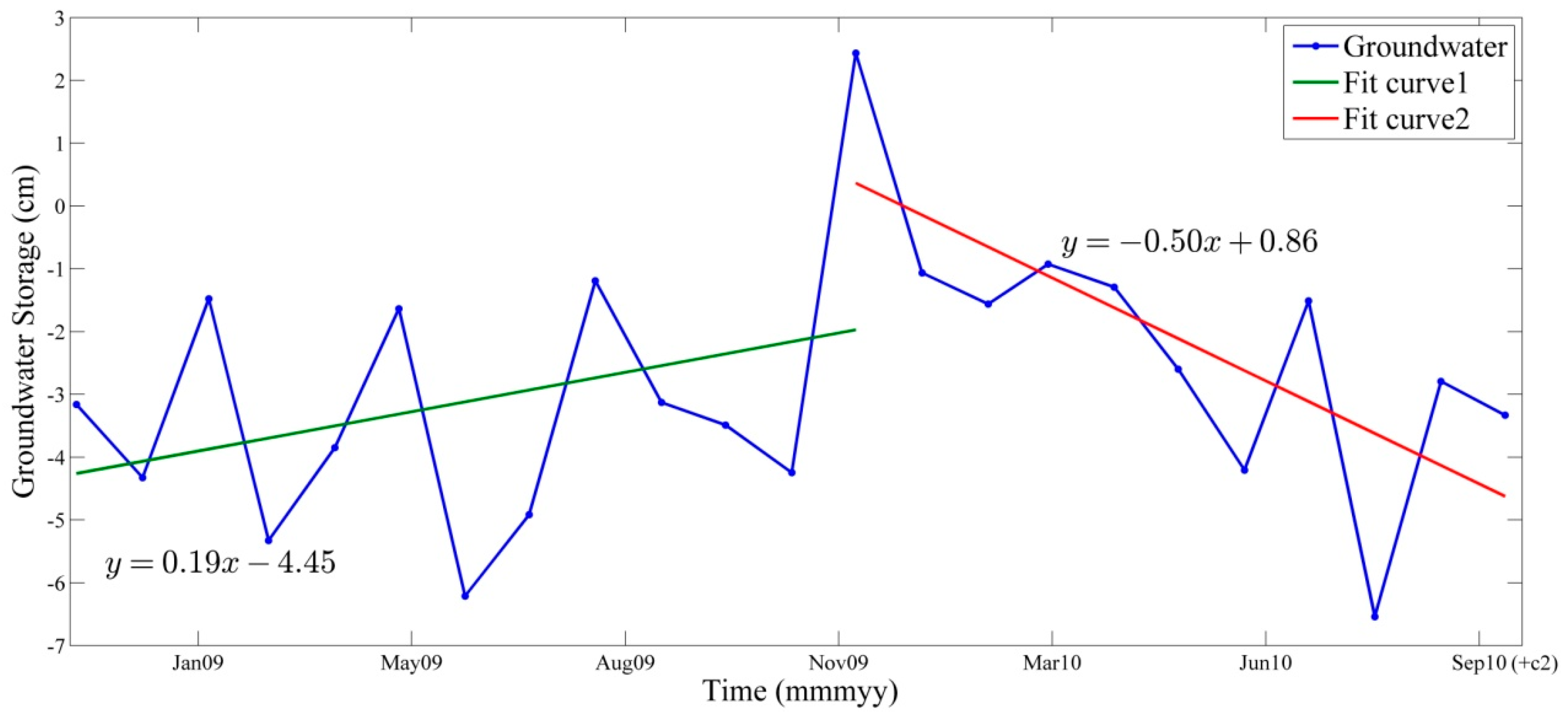 Remotesensing 10 01392 g009