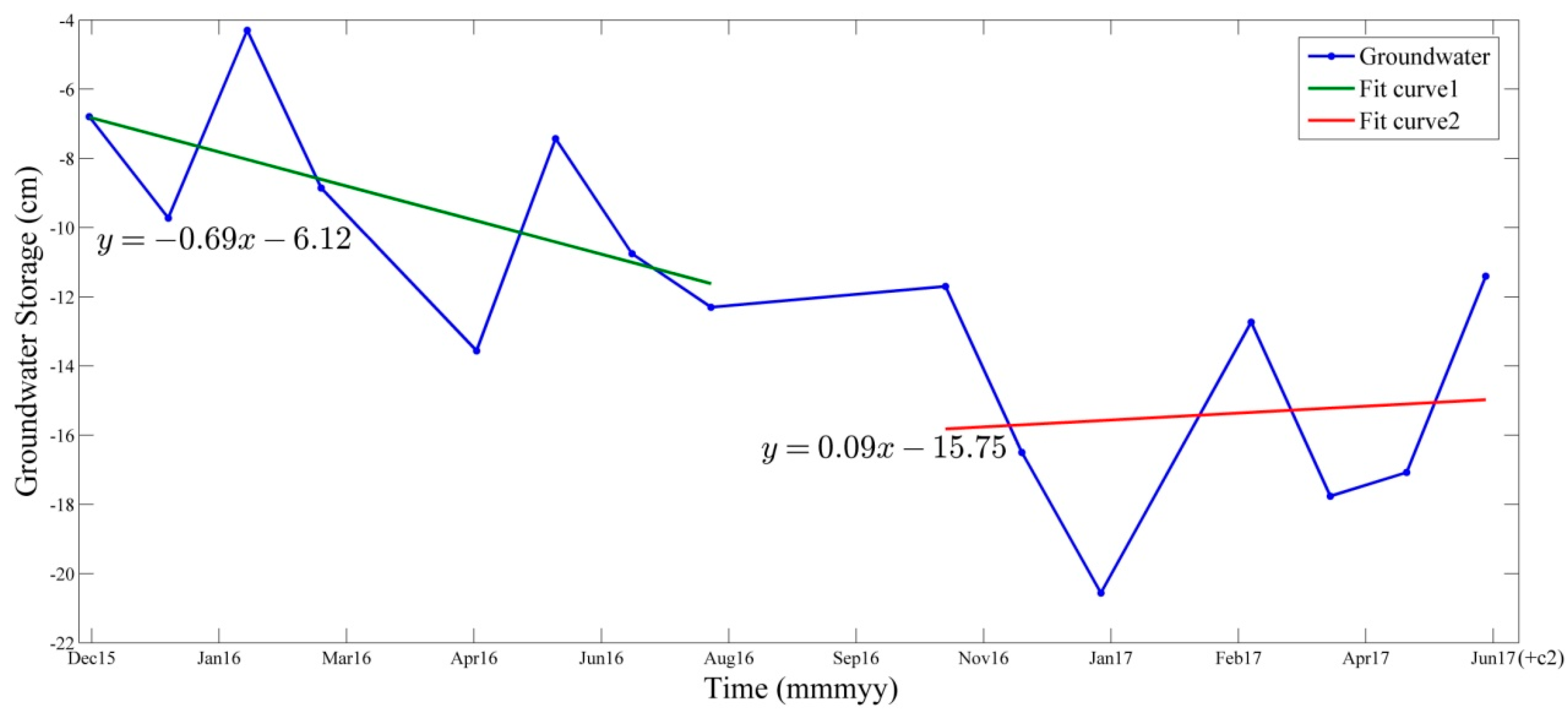 Remotesensing 10 01392 g010