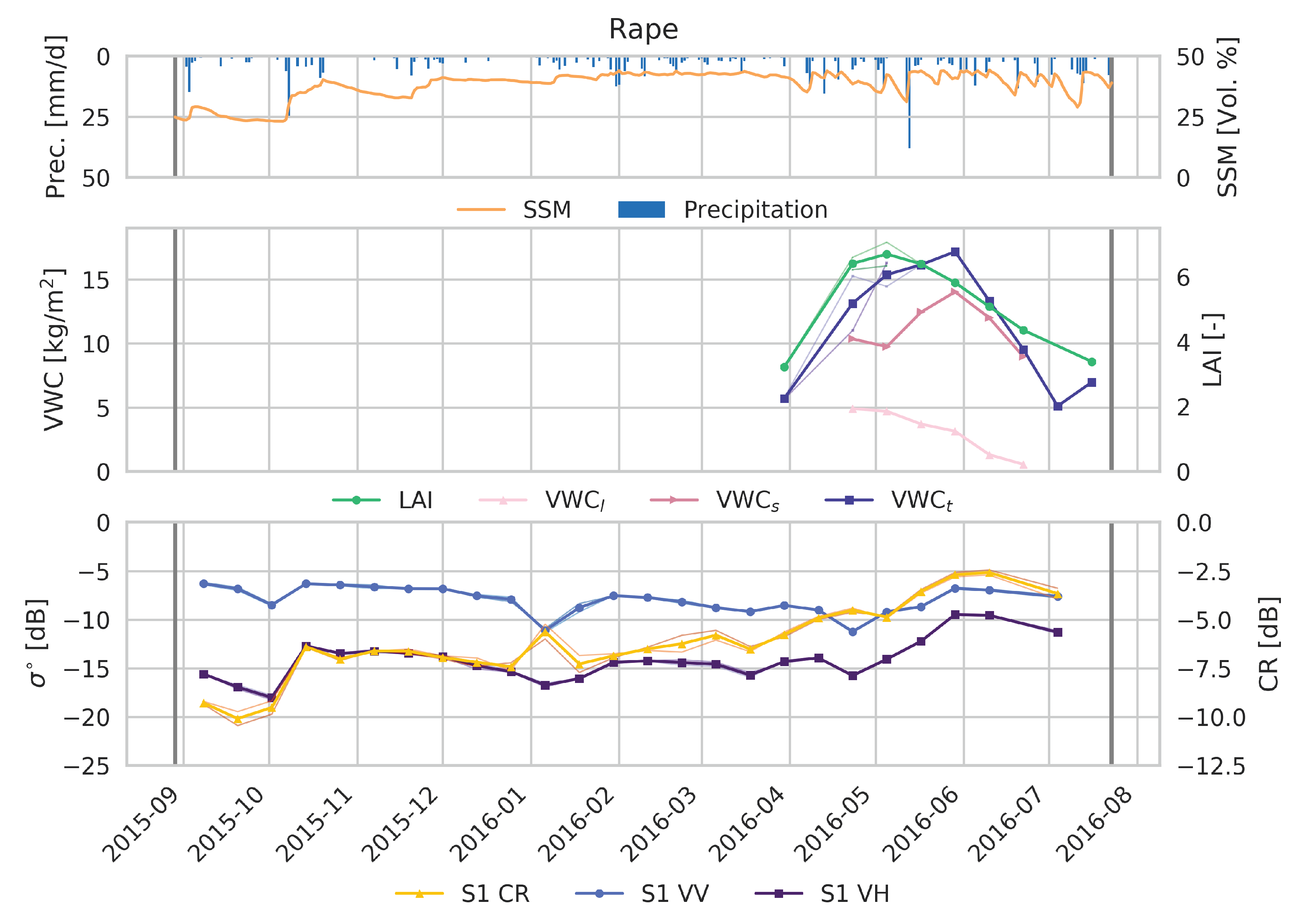 Remotesensing 10 01396 g002