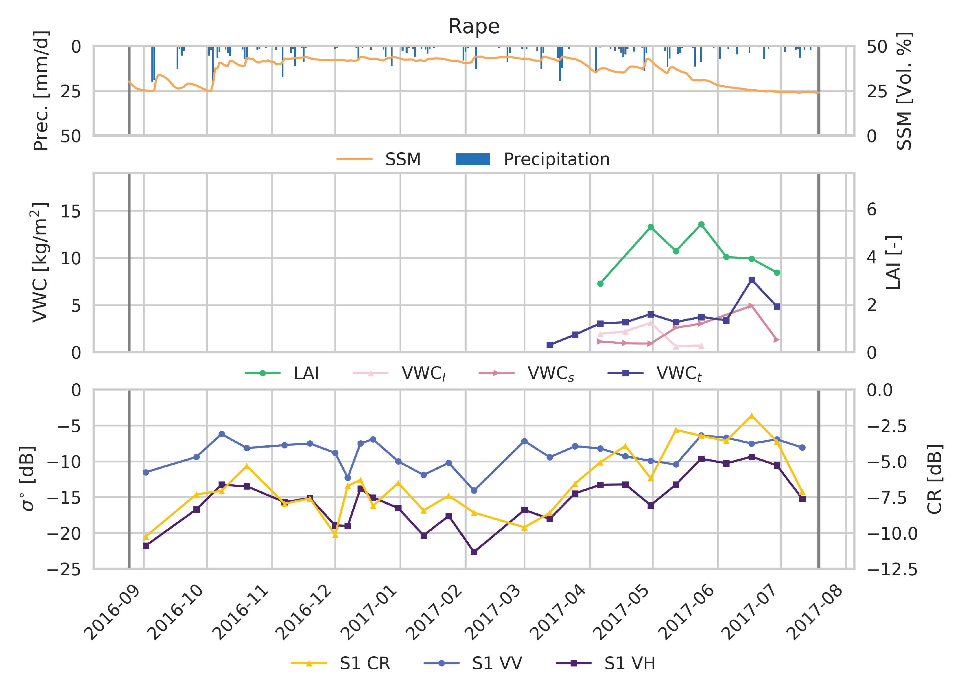 Remotesensing 10 01396 g003