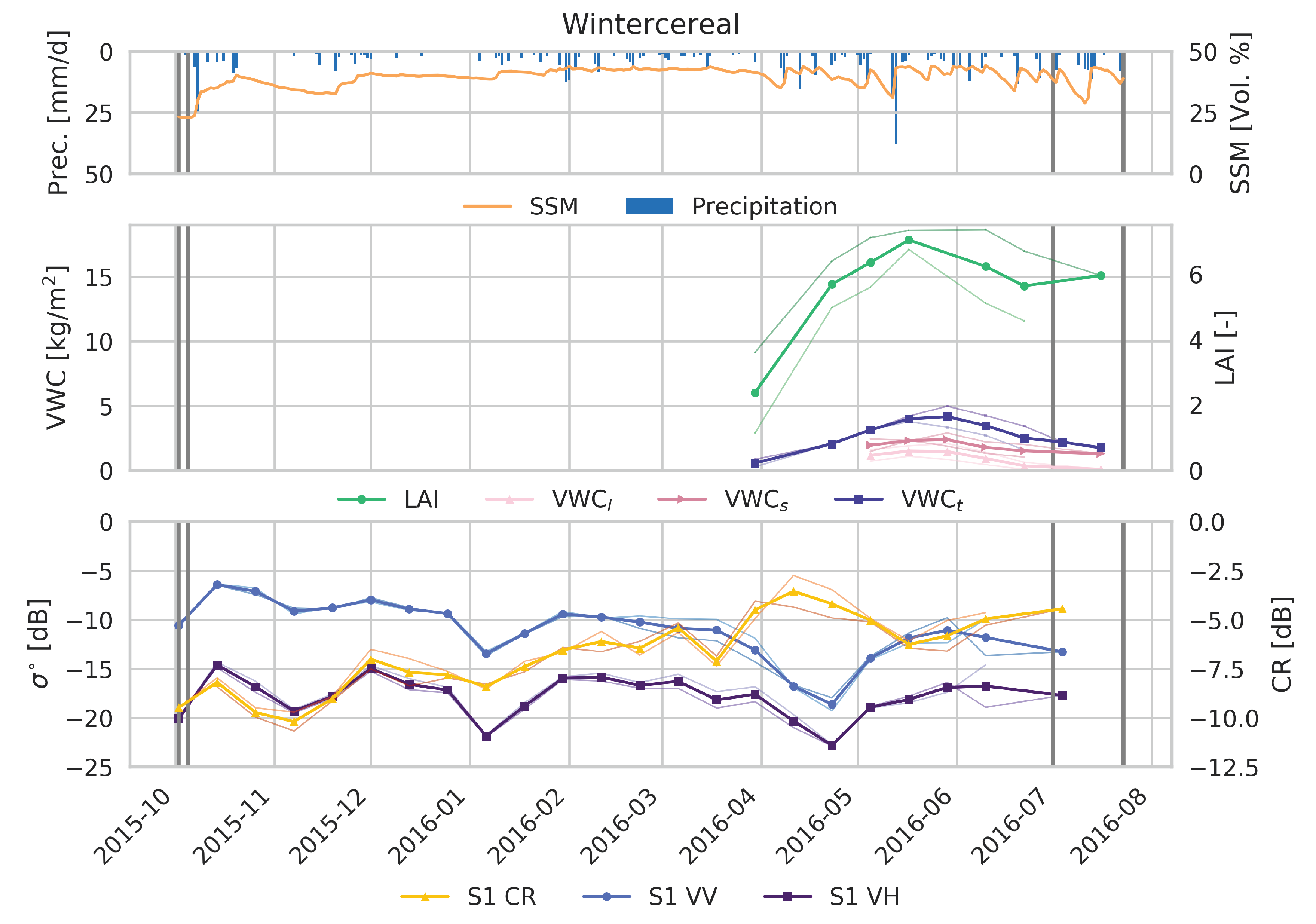 Remotesensing 10 01396 g006