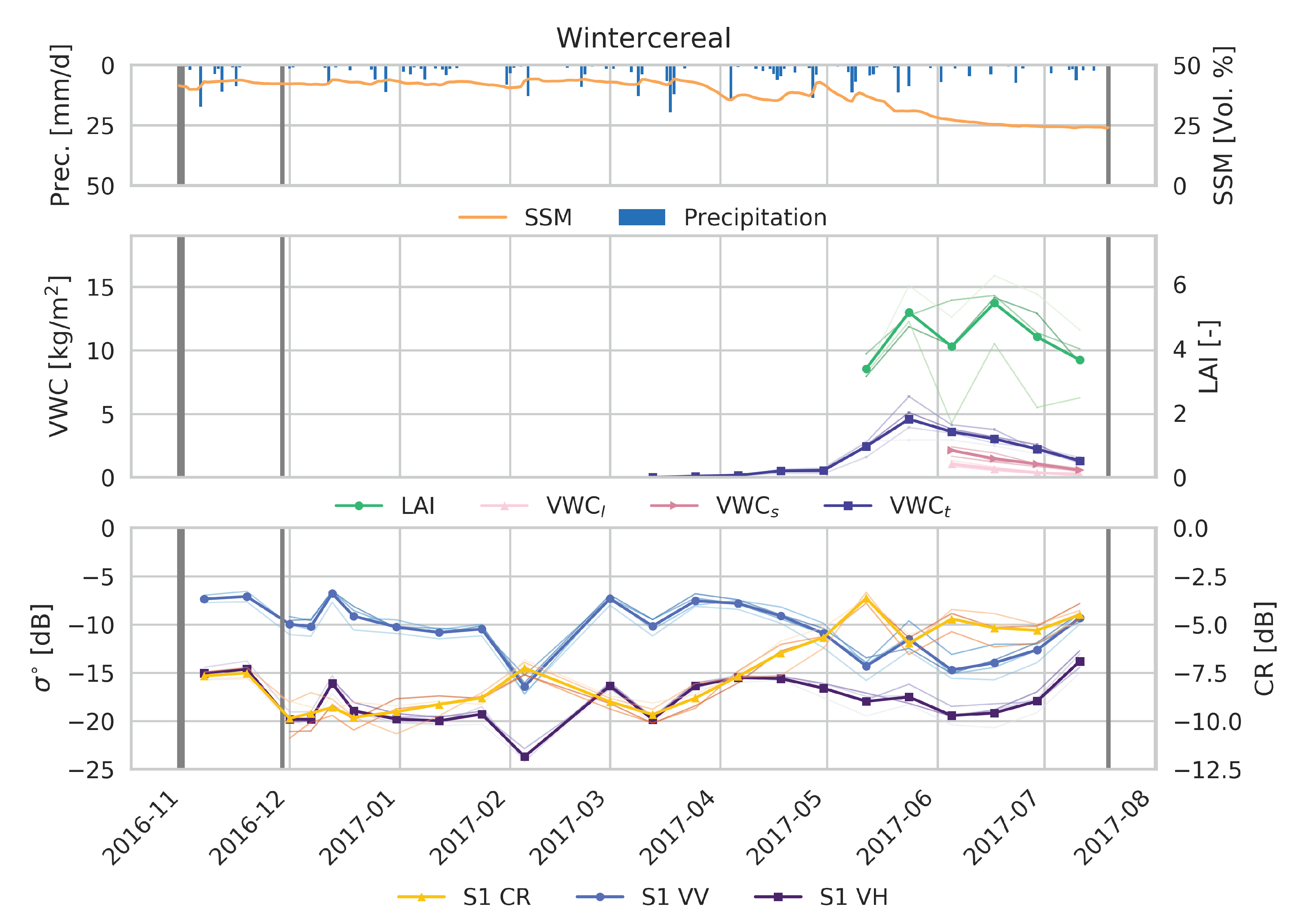 Remotesensing 10 01396 g007