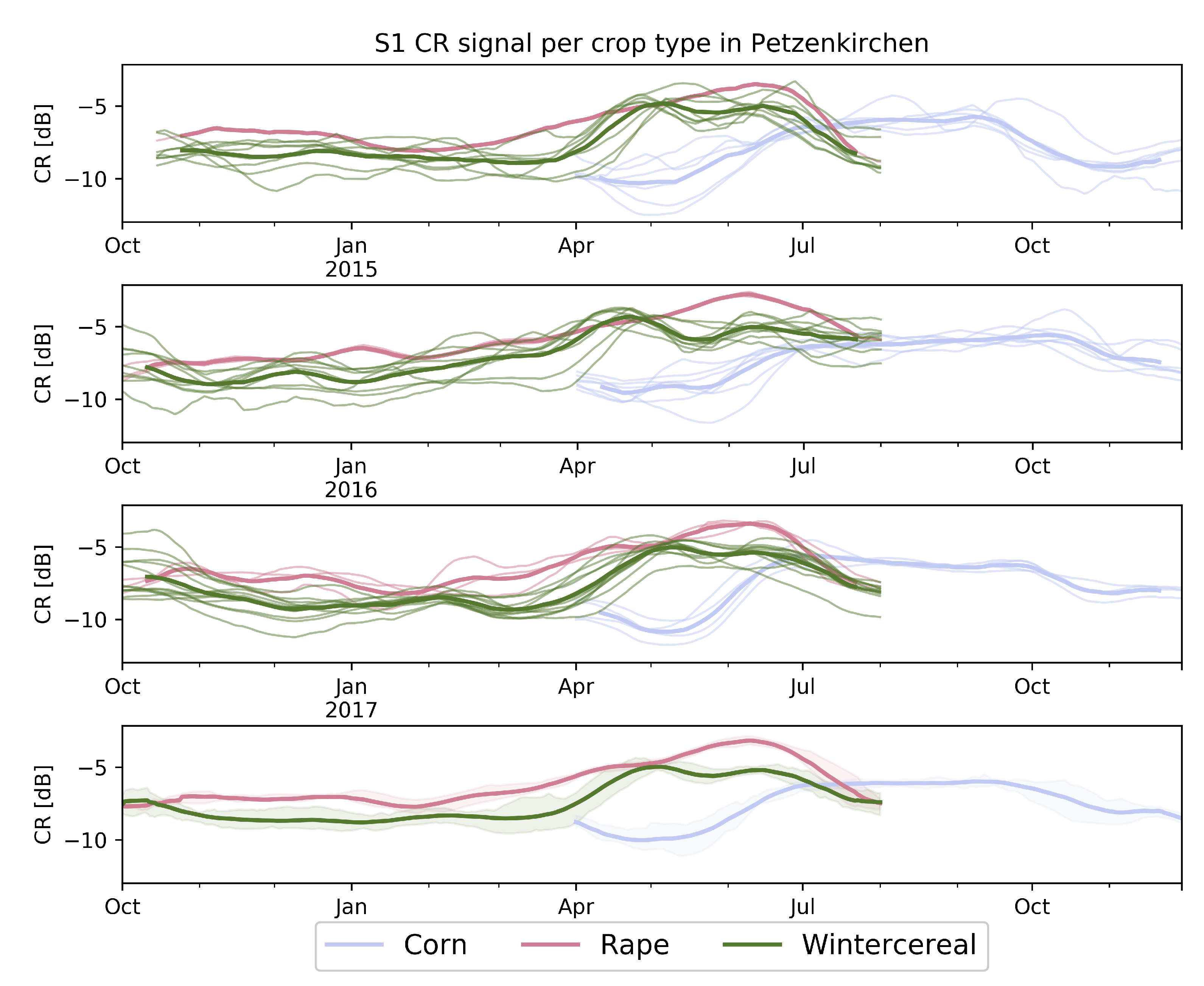 Remotesensing 10 01396 g008