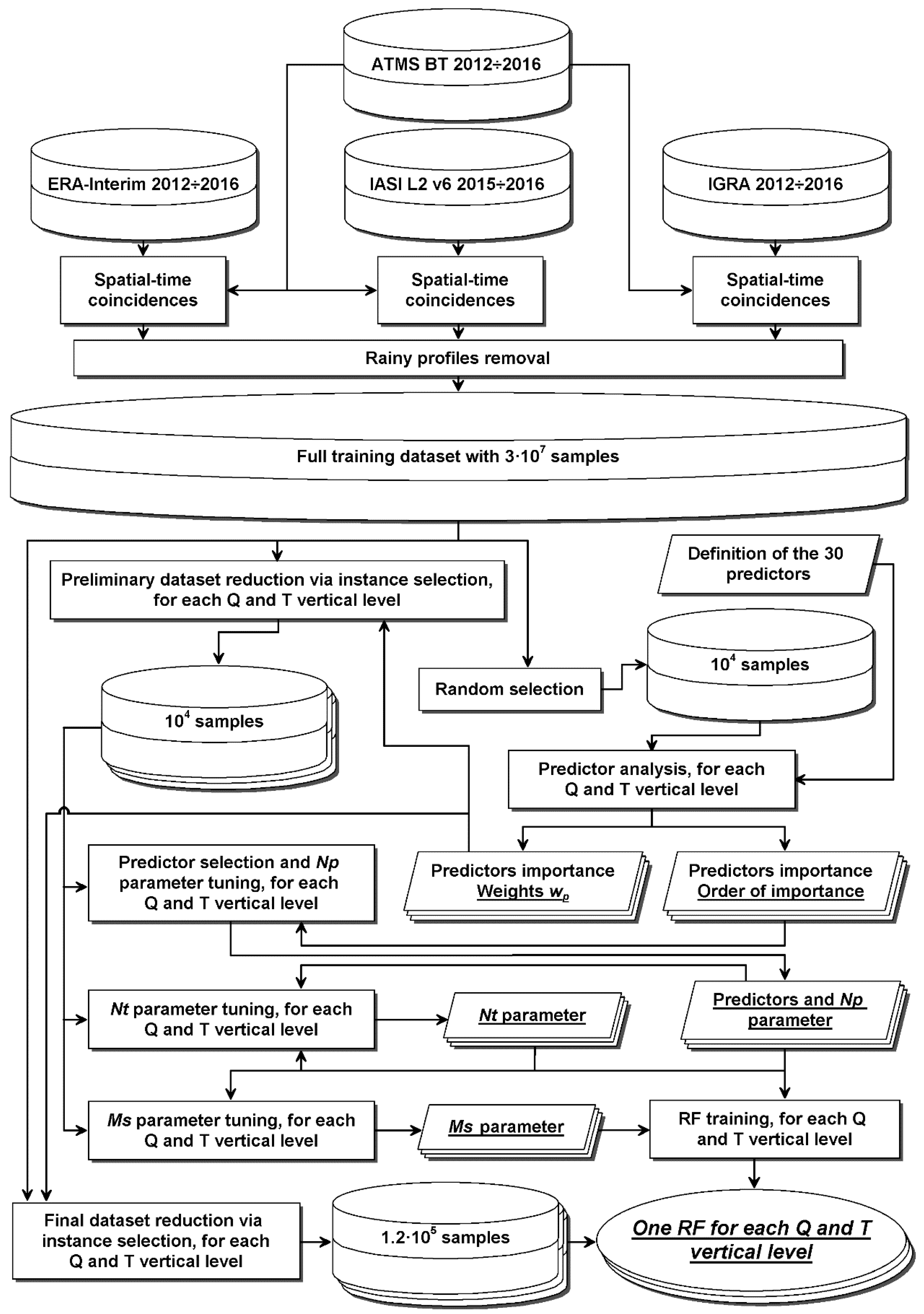 Remotesensing 10 01398 g002
