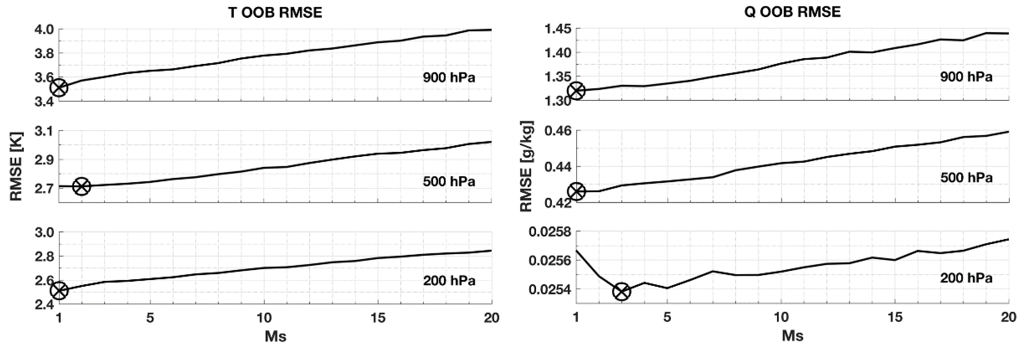 Remotesensing 10 01398 g006