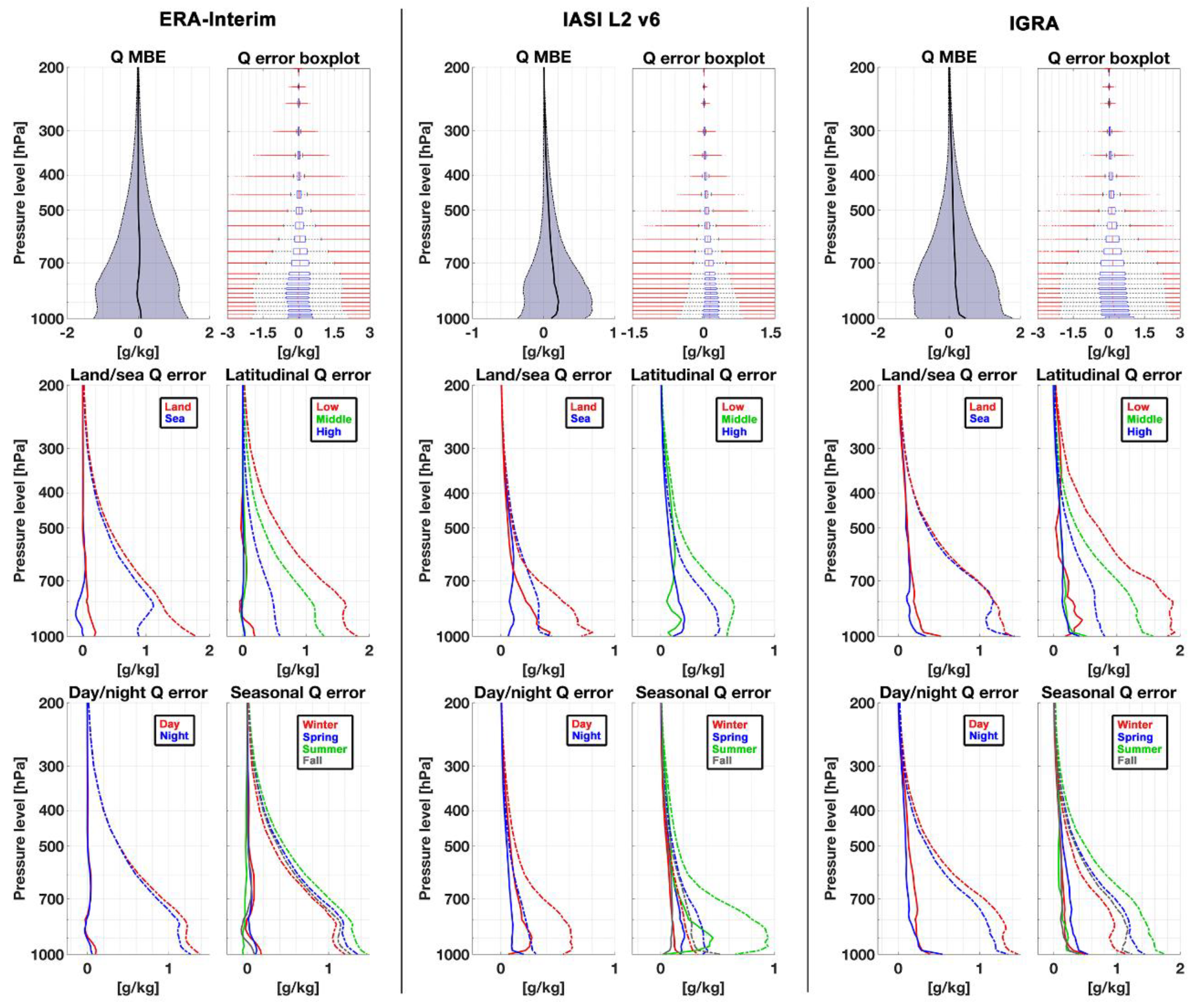 Remotesensing 10 01398 g010
