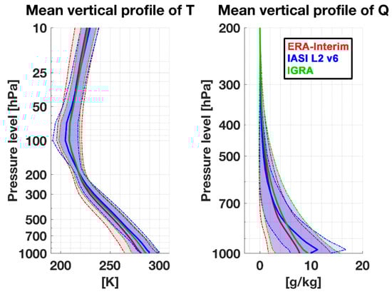 Remotesensing 10 01398 g0a1