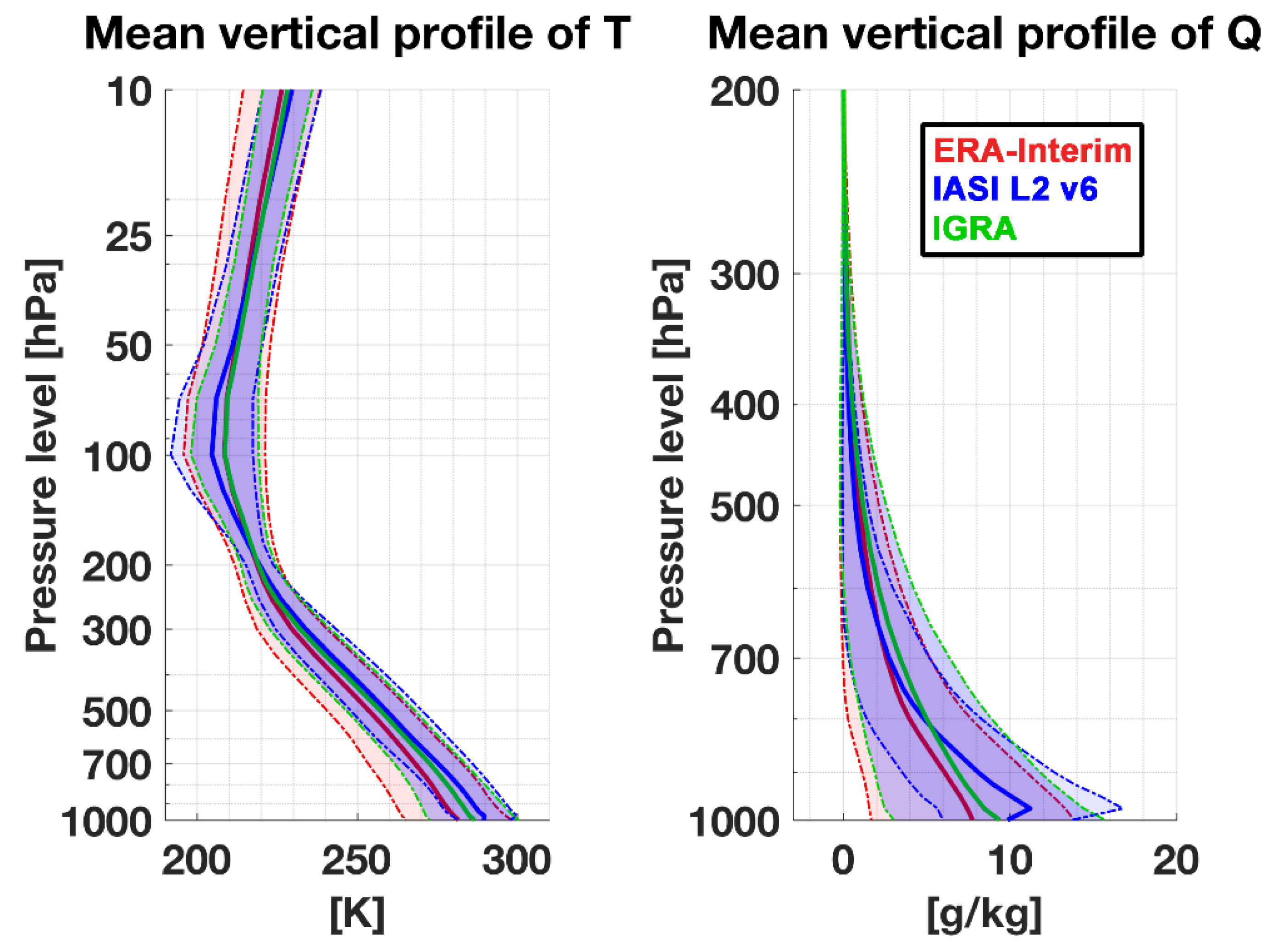 Remotesensing 10 01398 g0a1