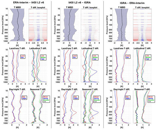 Remotesensing 10 01398 g0a2