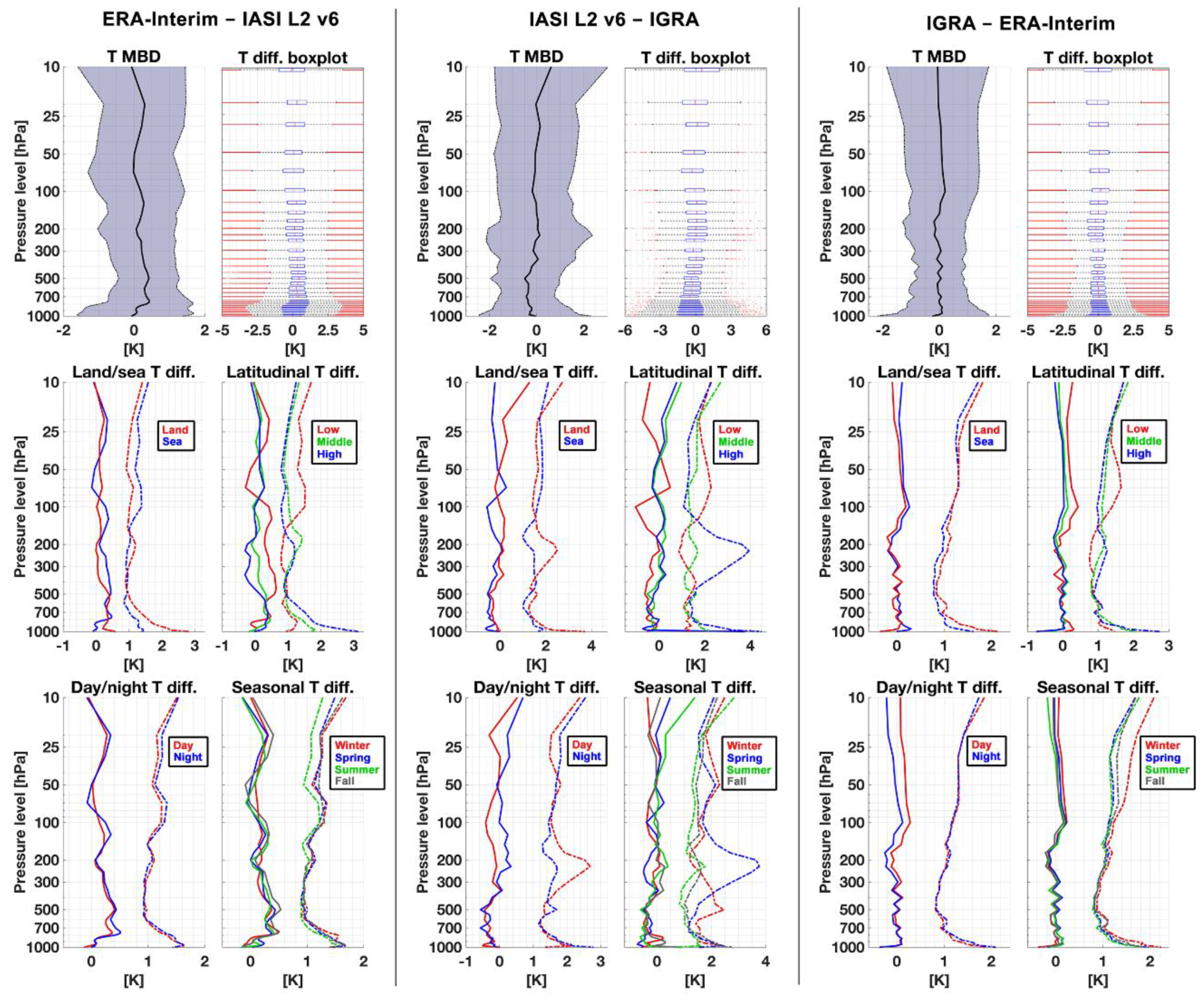 Remotesensing 10 01398 g0a2