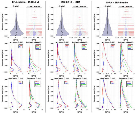 Remotesensing 10 01398 g0a3