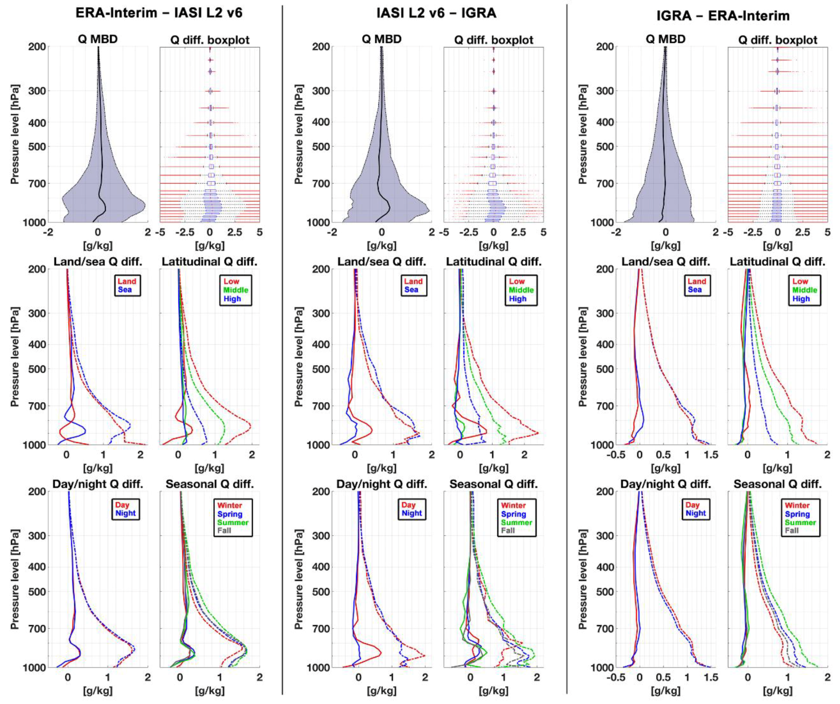 Remotesensing 10 01398 g0a3