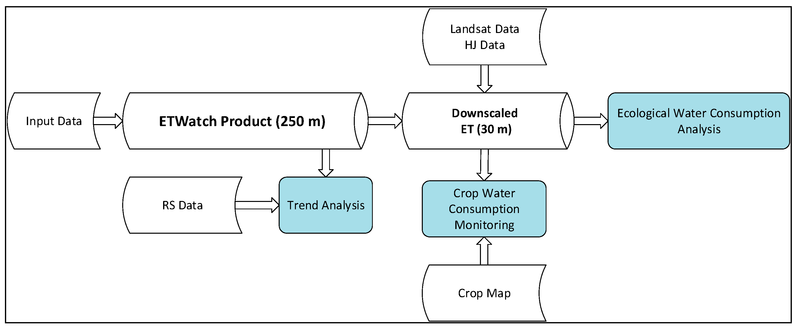 Remotesensing 10 01399 g002