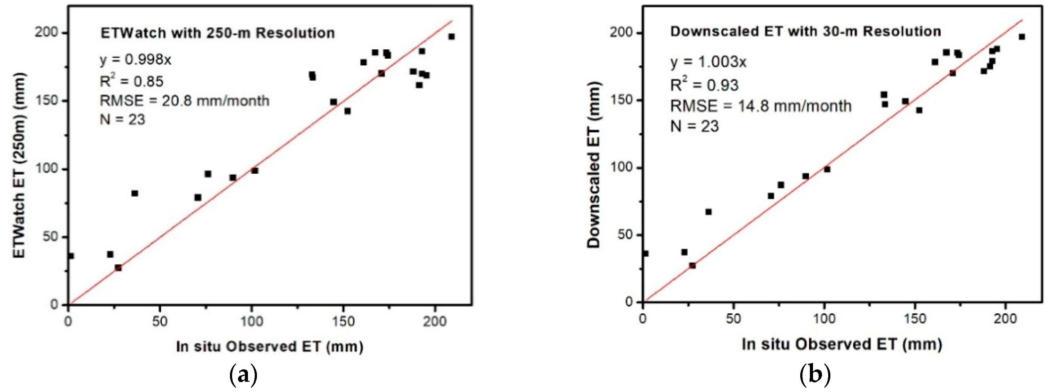 Remotesensing 10 01399 g004