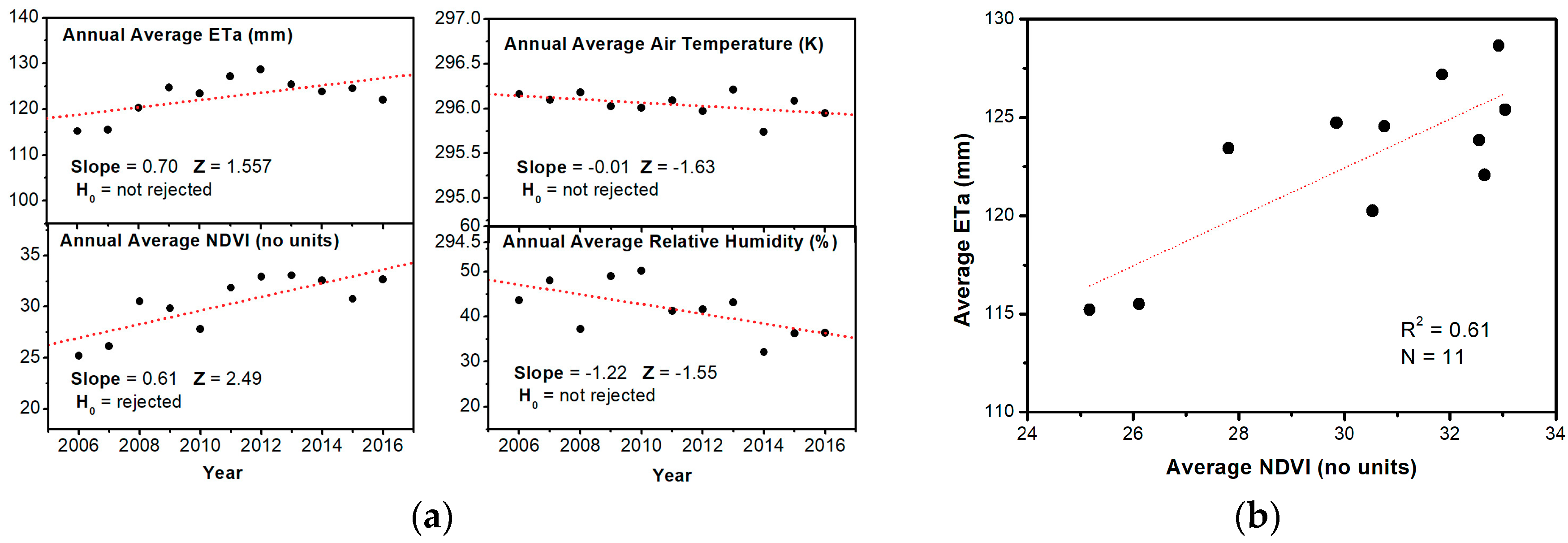 Remotesensing 10 01399 g005