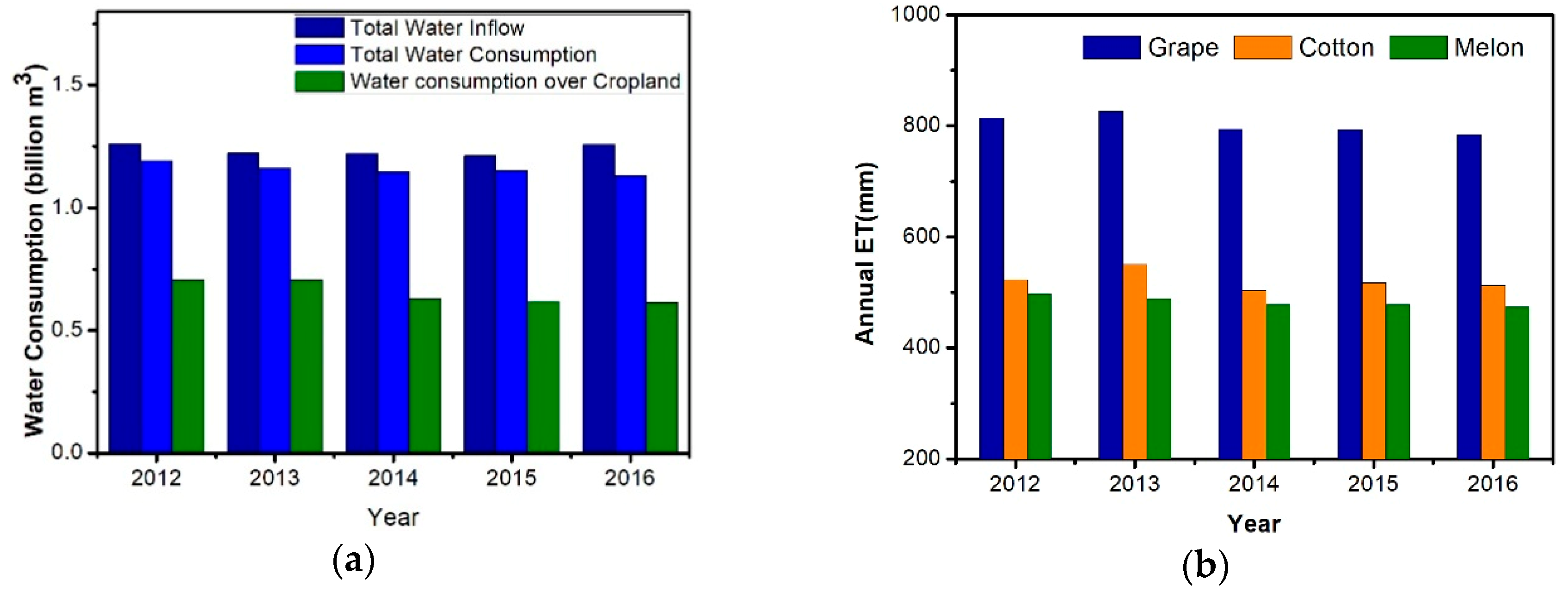 Remotesensing 10 01399 g006
