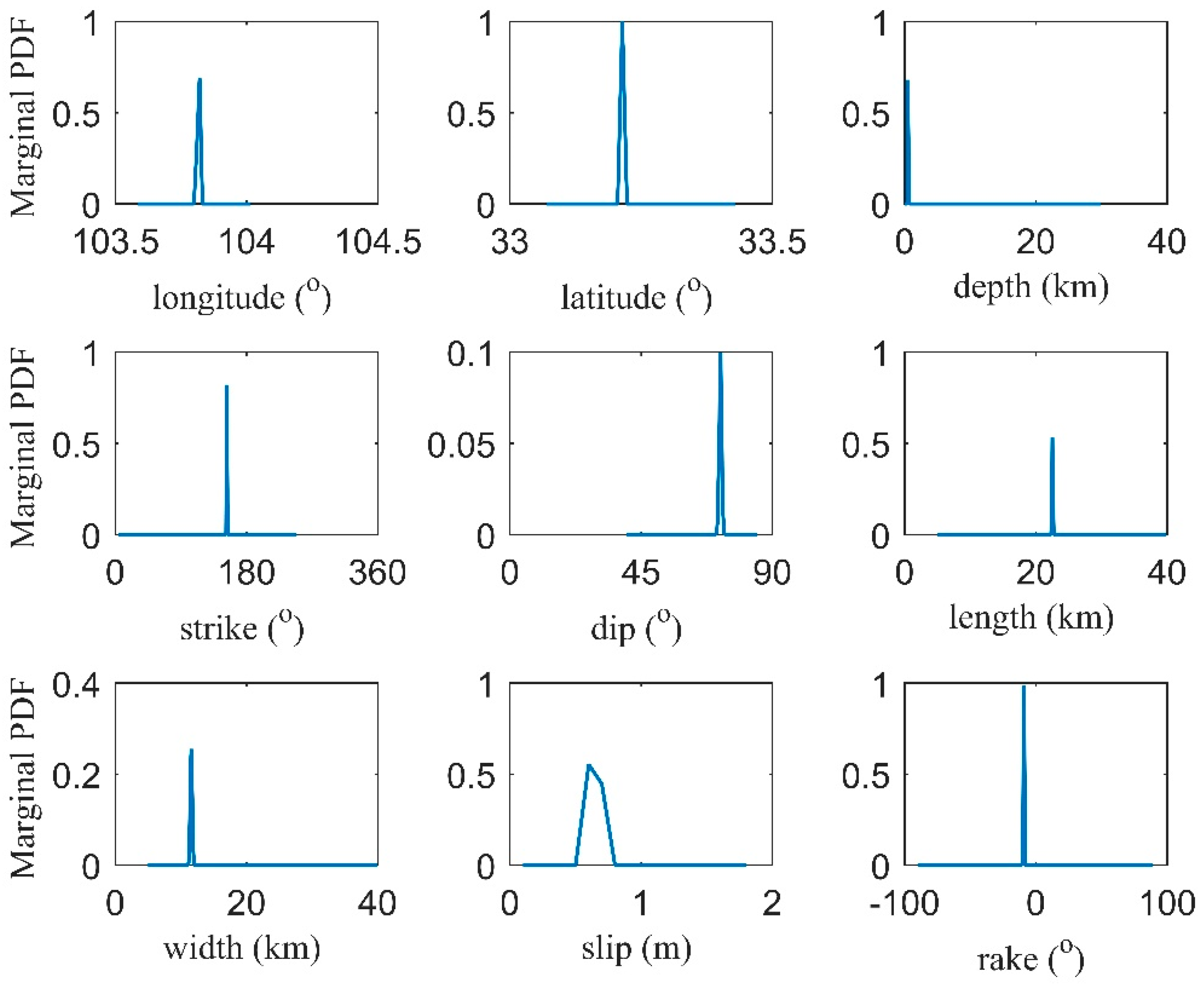 Remotesensing 10 01400 g005