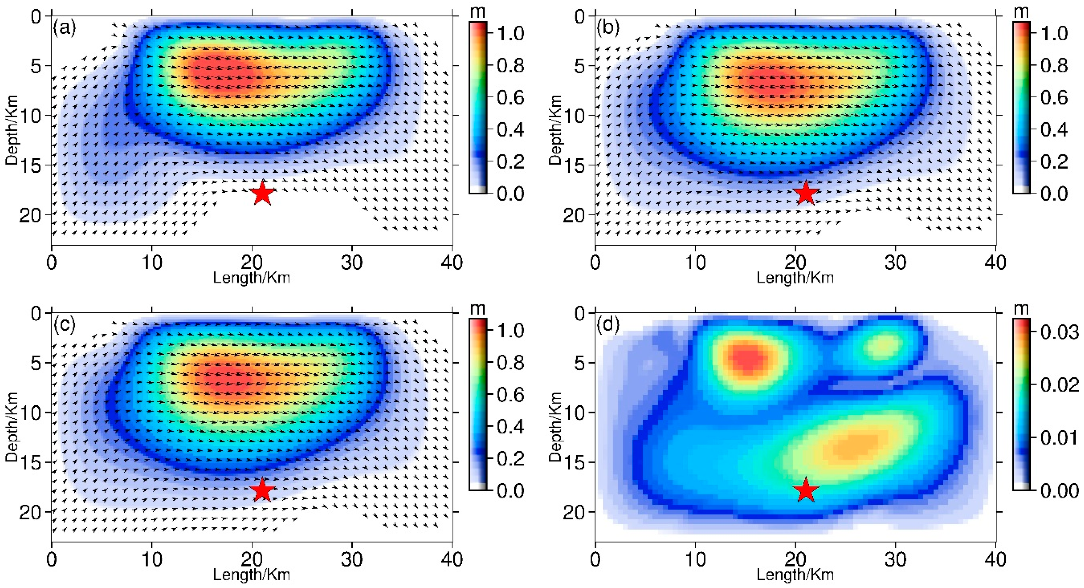 Remotesensing 10 01400 g007