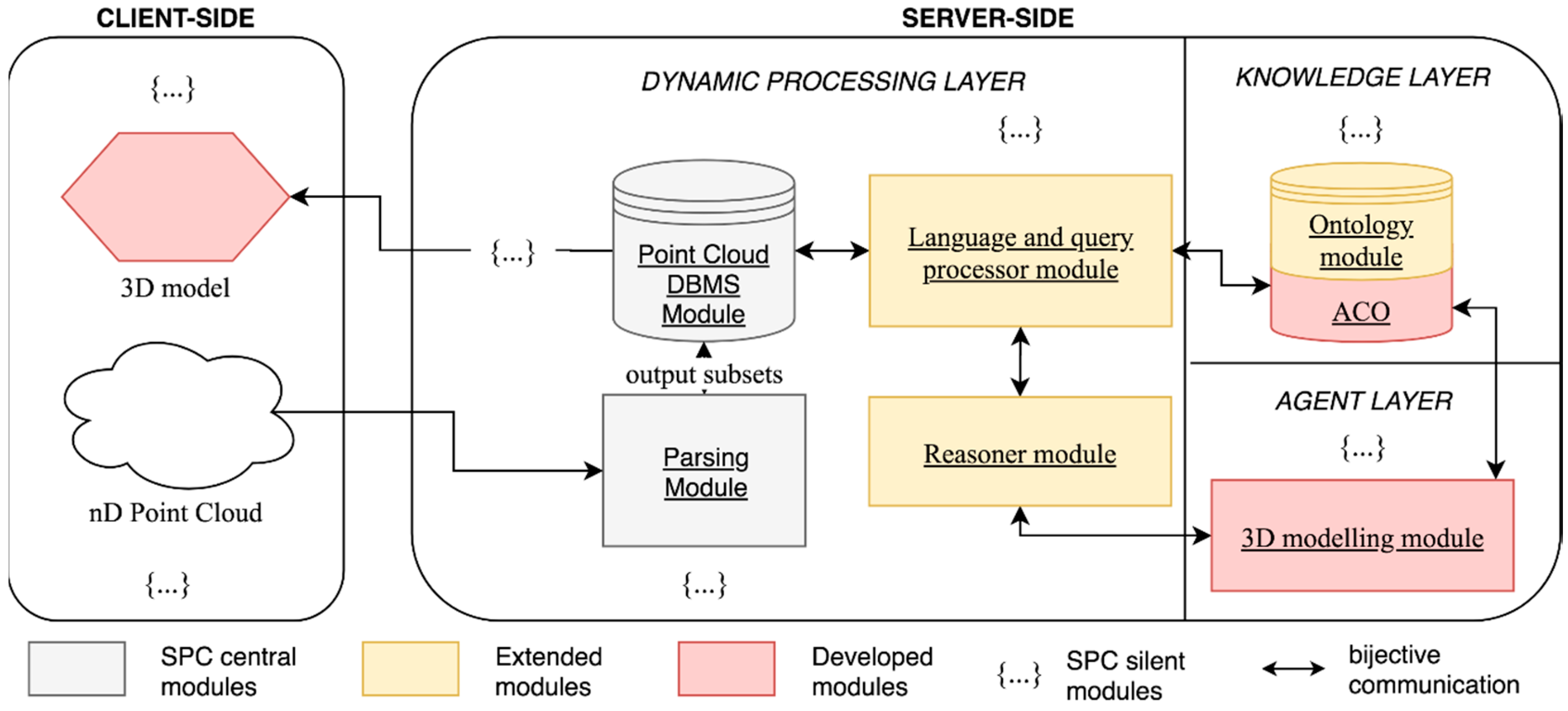 Remotesensing 10 01412 g003