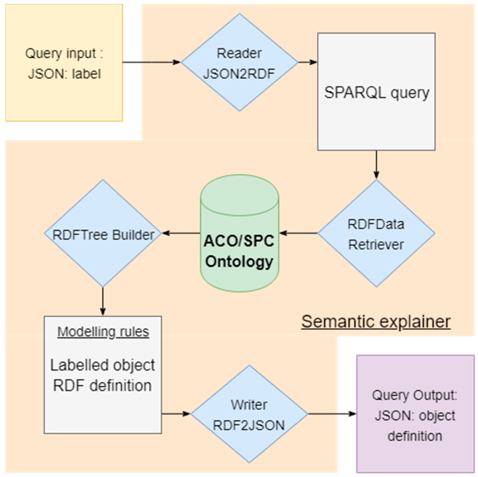 Remotesensing 10 01412 g005