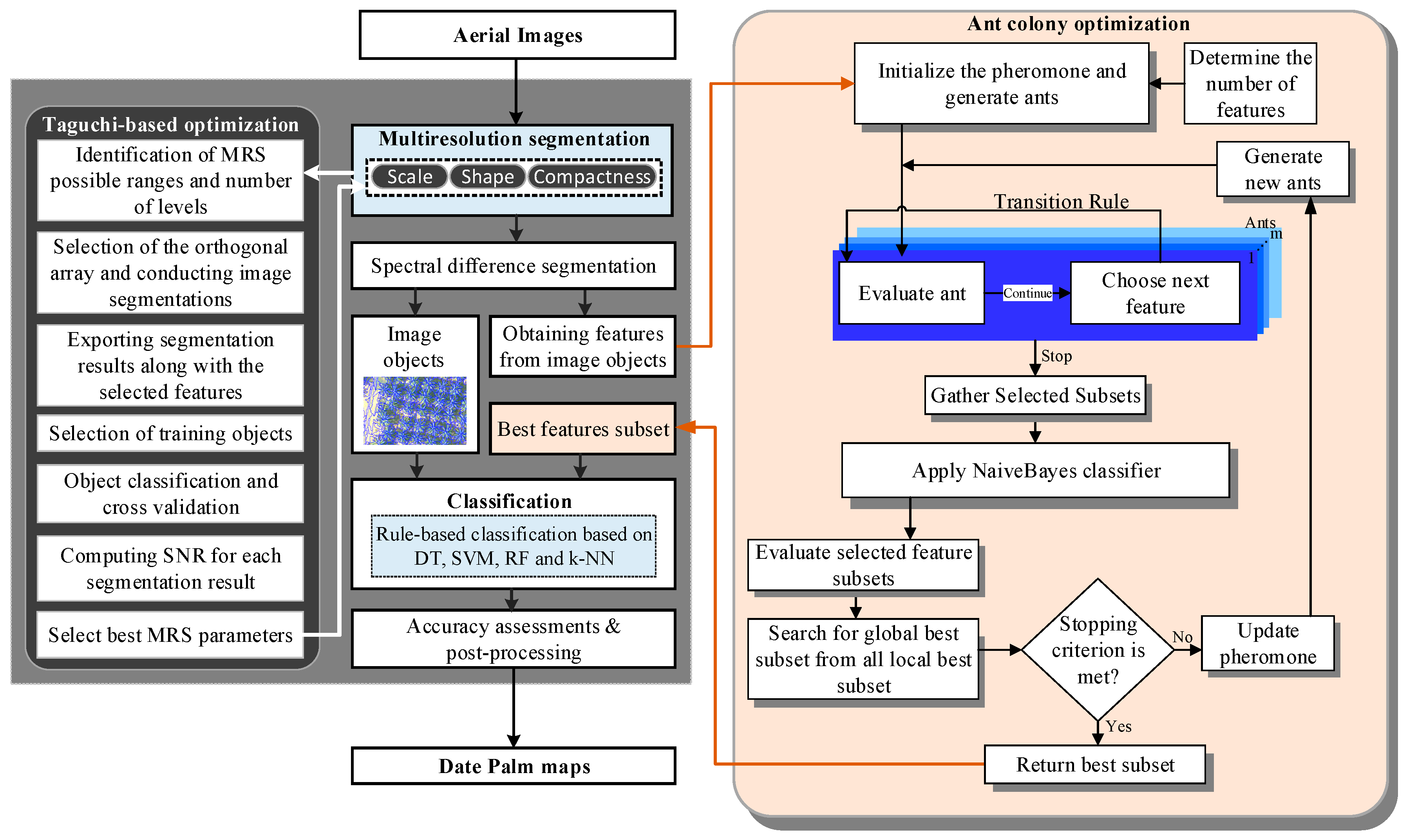 Remotesensing 10 01413 g001