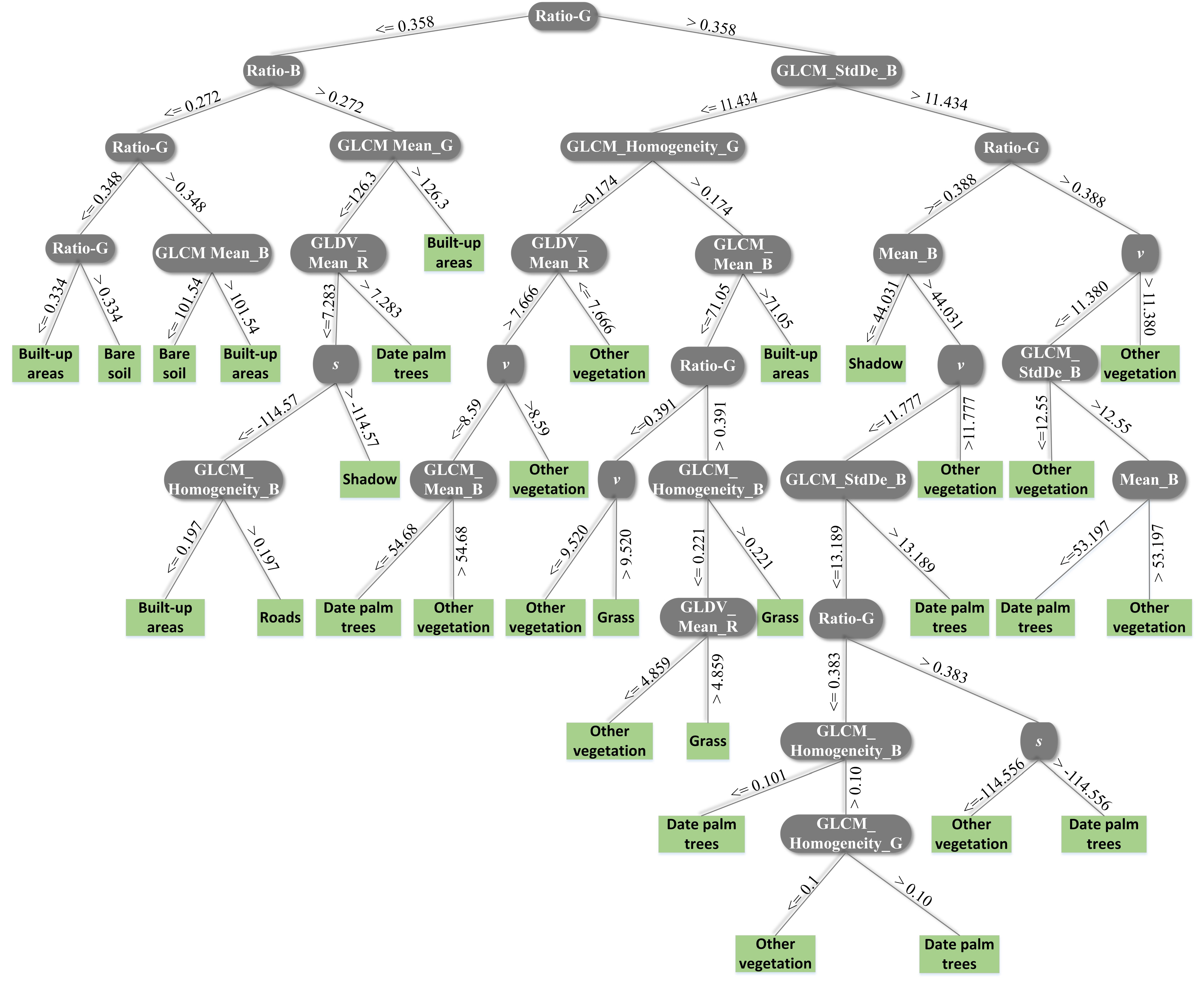 Remotesensing 10 01413 g004