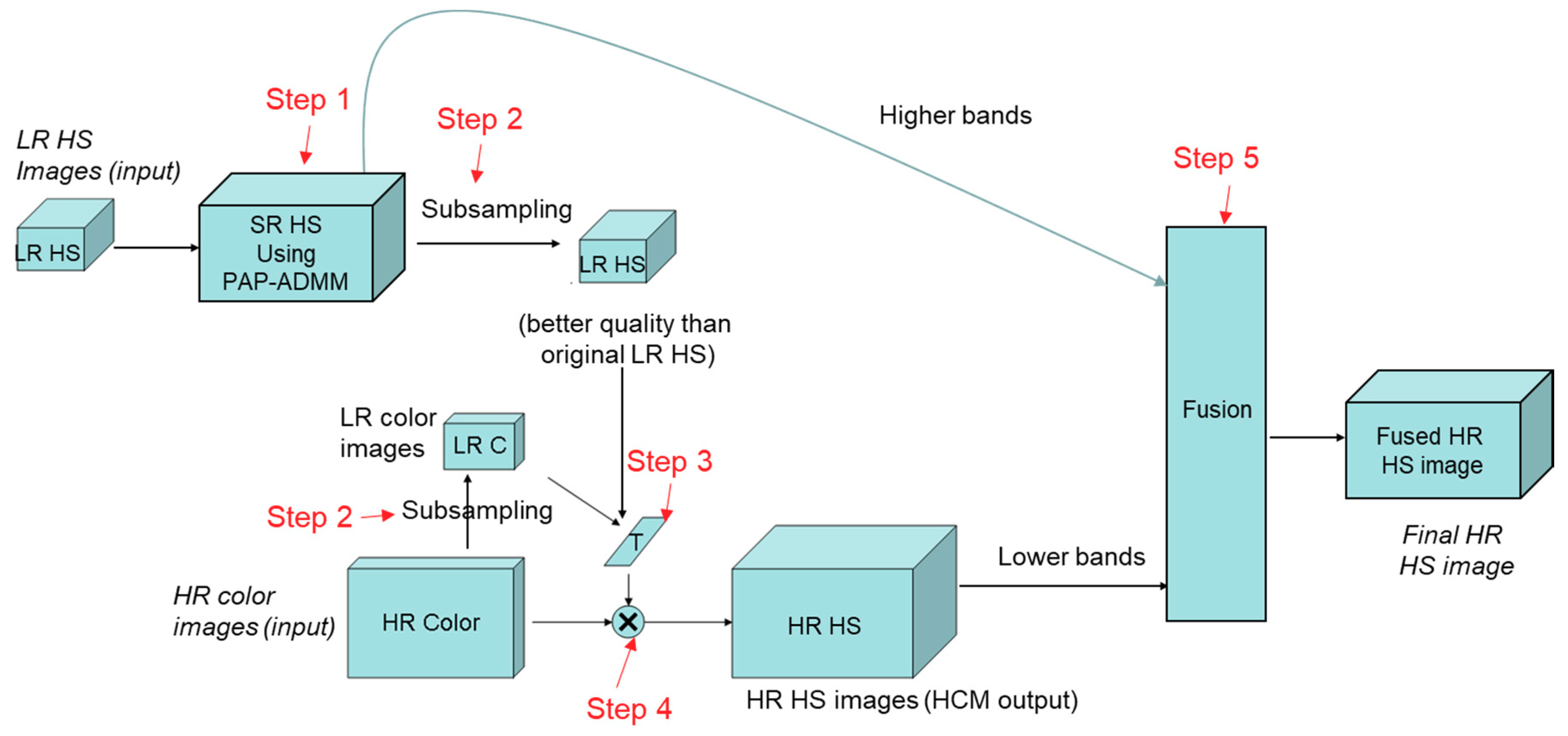 Remotesensing 10 01416 g003