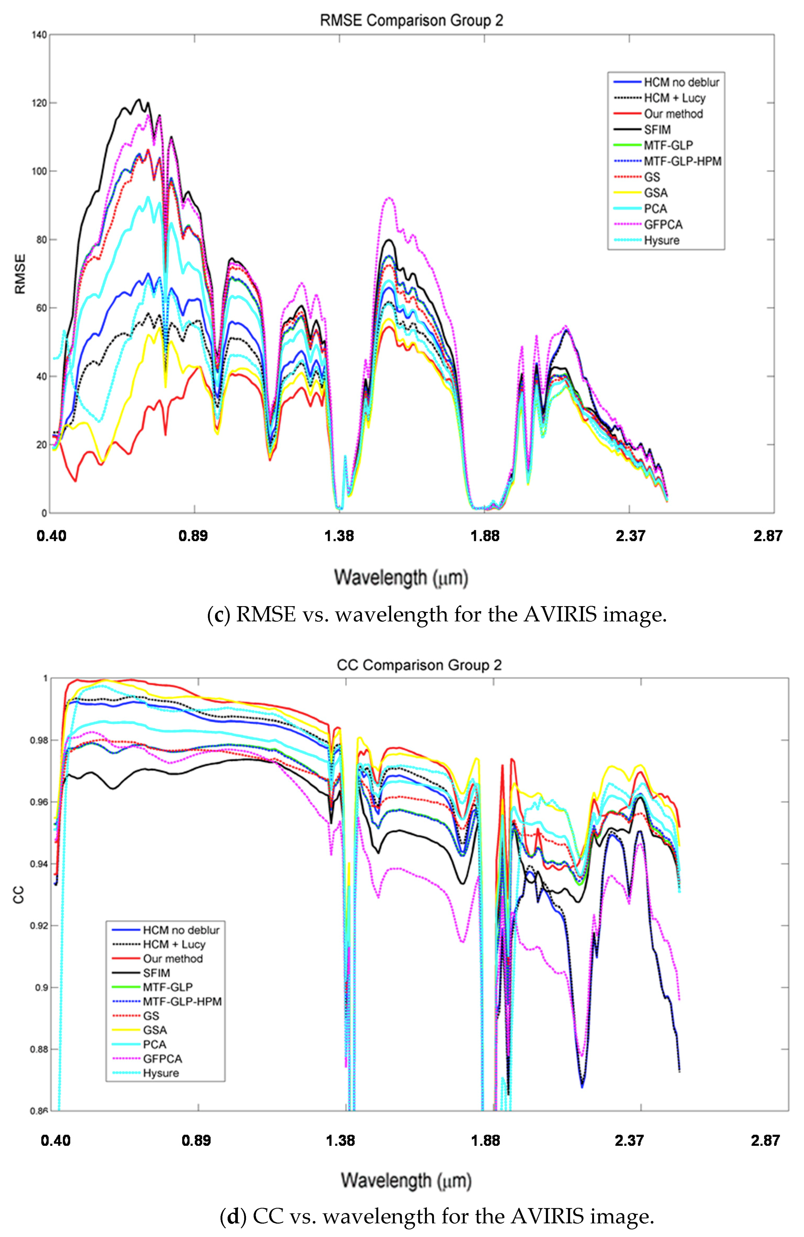 Remotesensing 10 01416 g005b