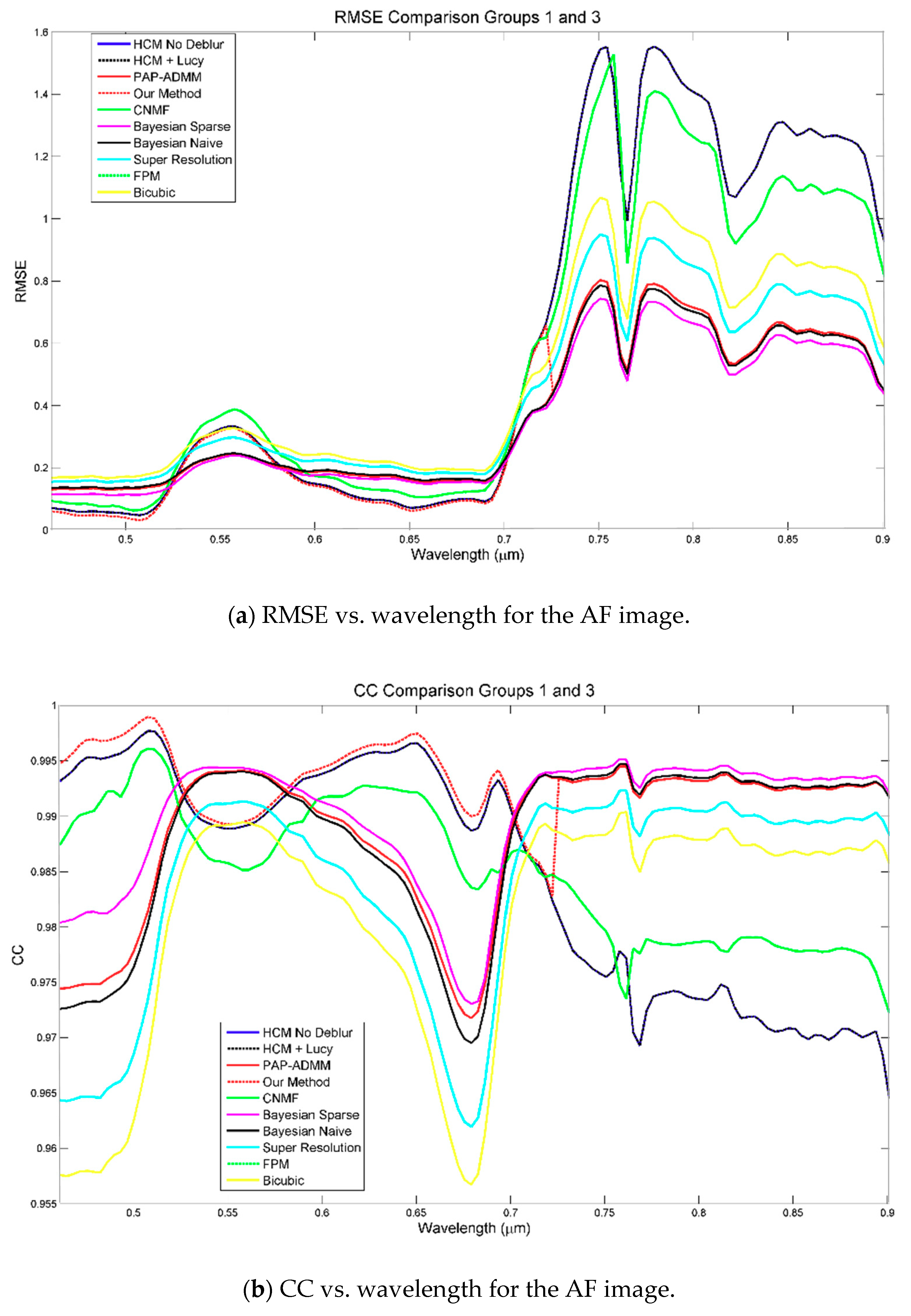 Remotesensing 10 01416 g006a