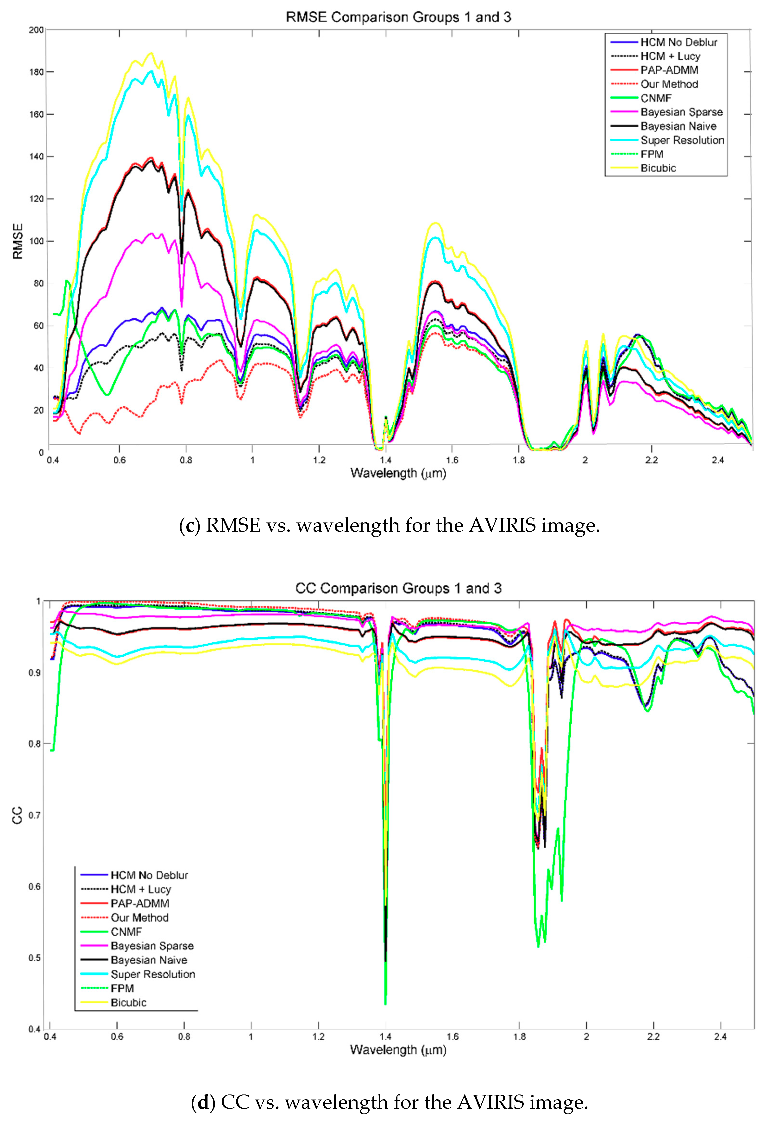 Remotesensing 10 01416 g006b