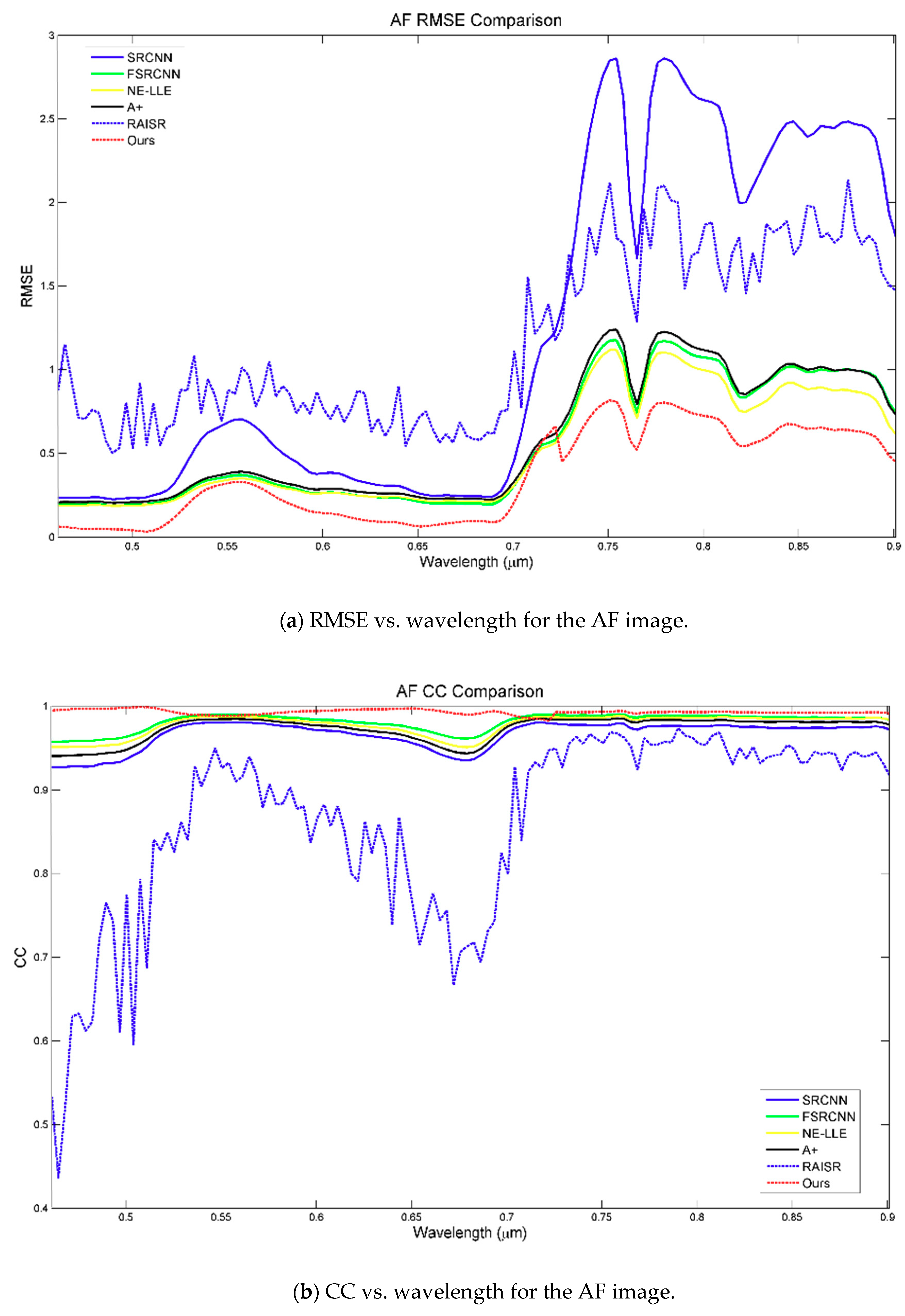 Remotesensing 10 01416 g007a