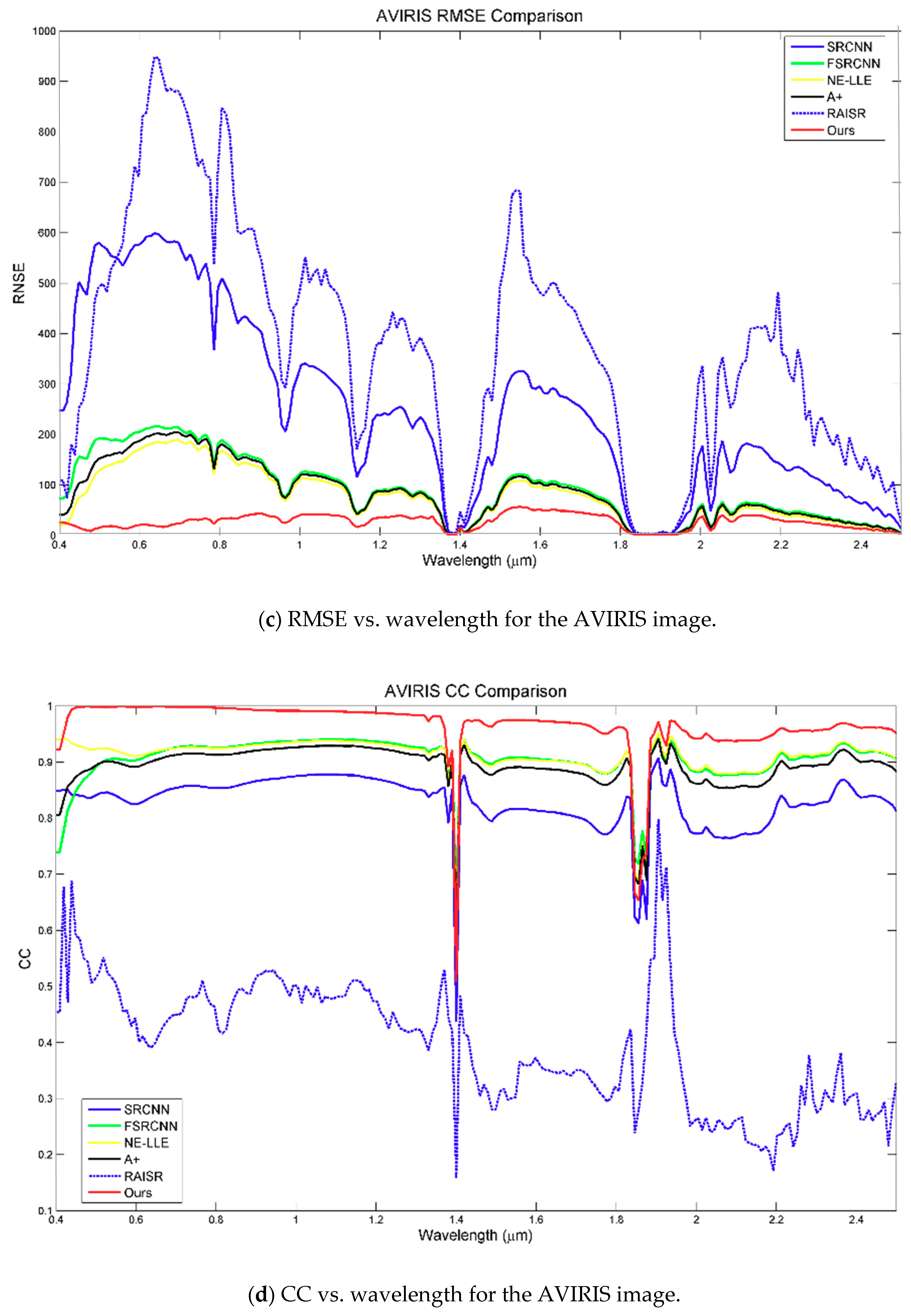 Remotesensing 10 01416 g007b