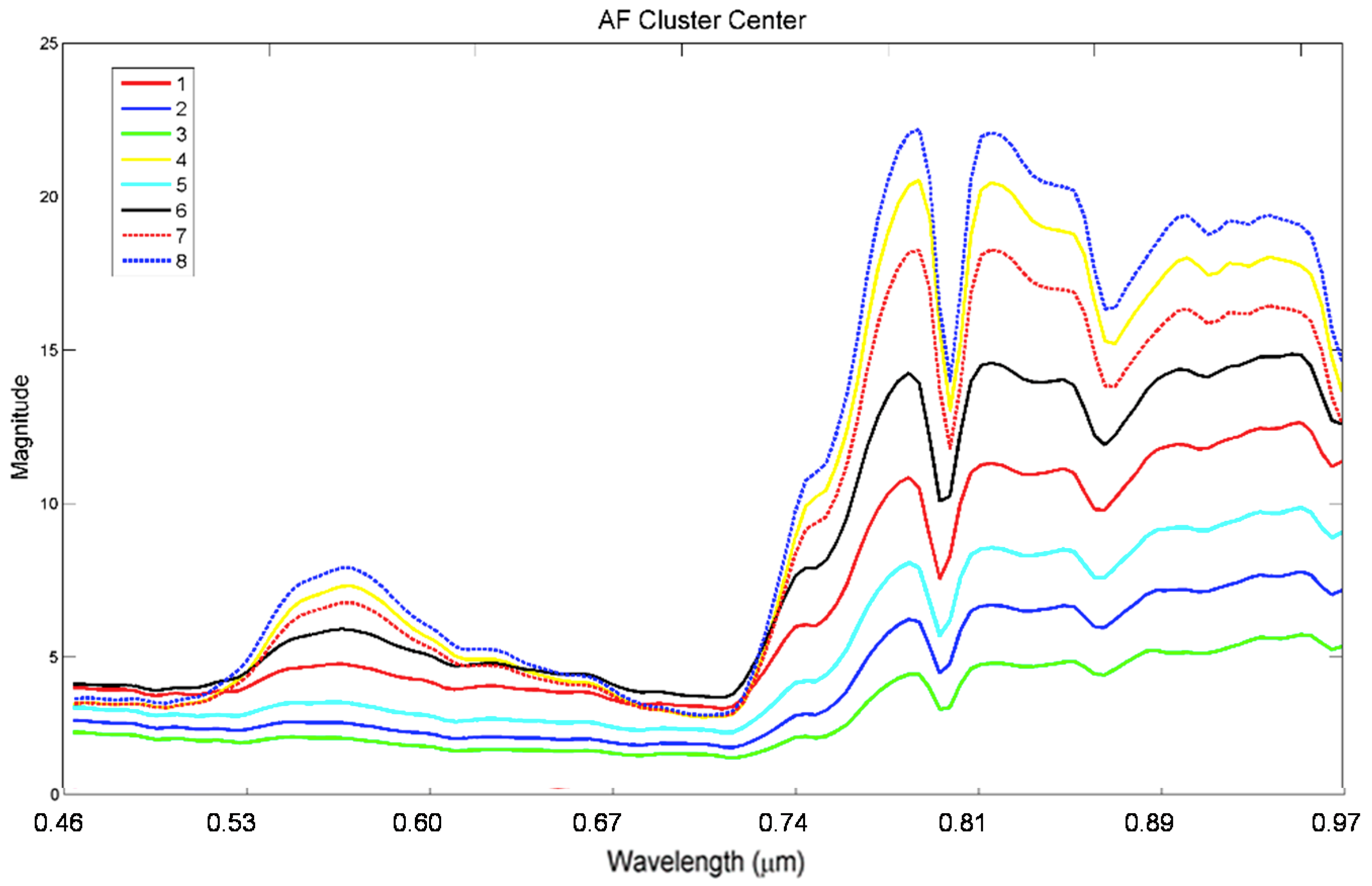 Remotesensing 10 01416 g010