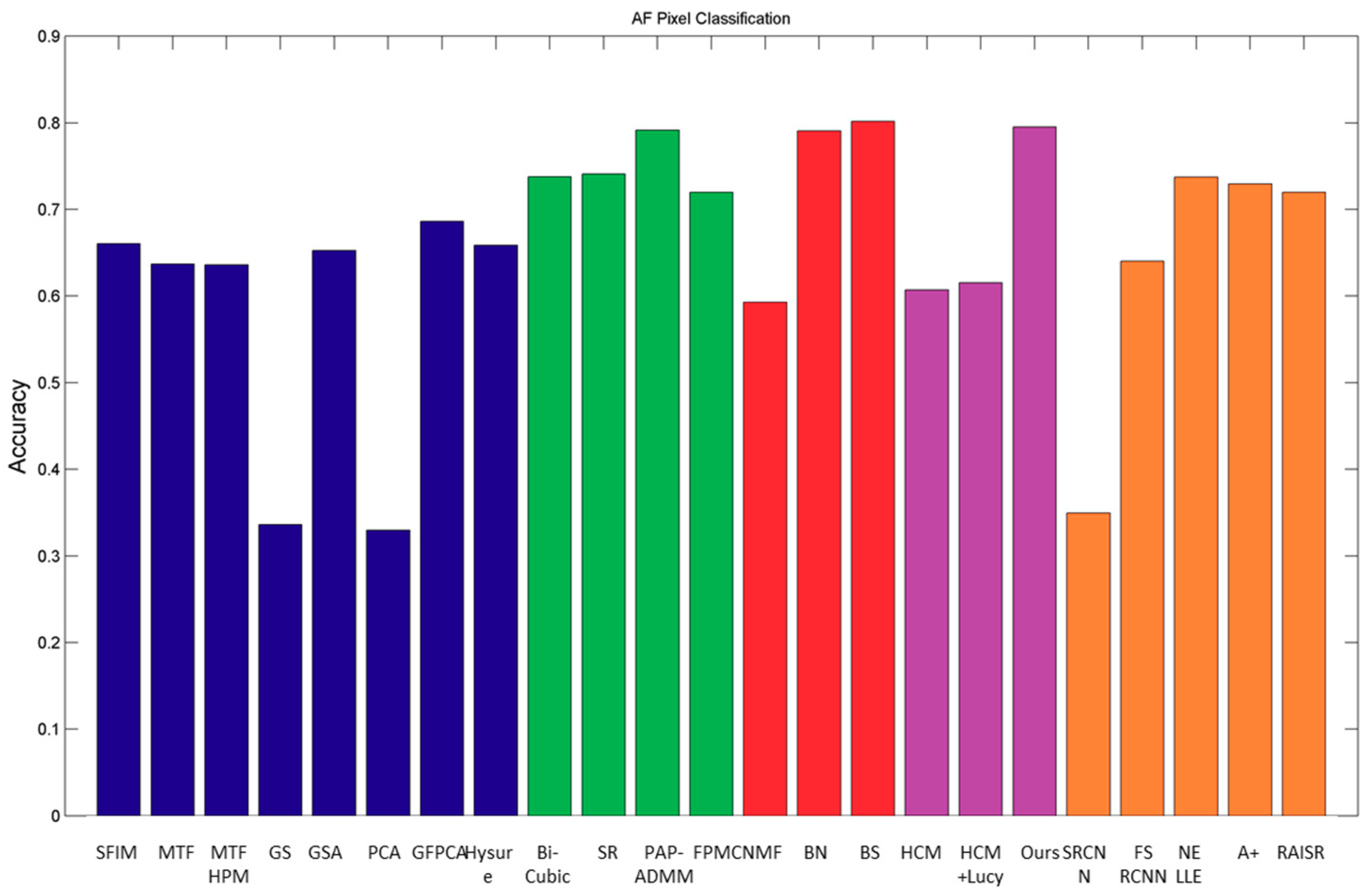 Remotesensing 10 01416 g012