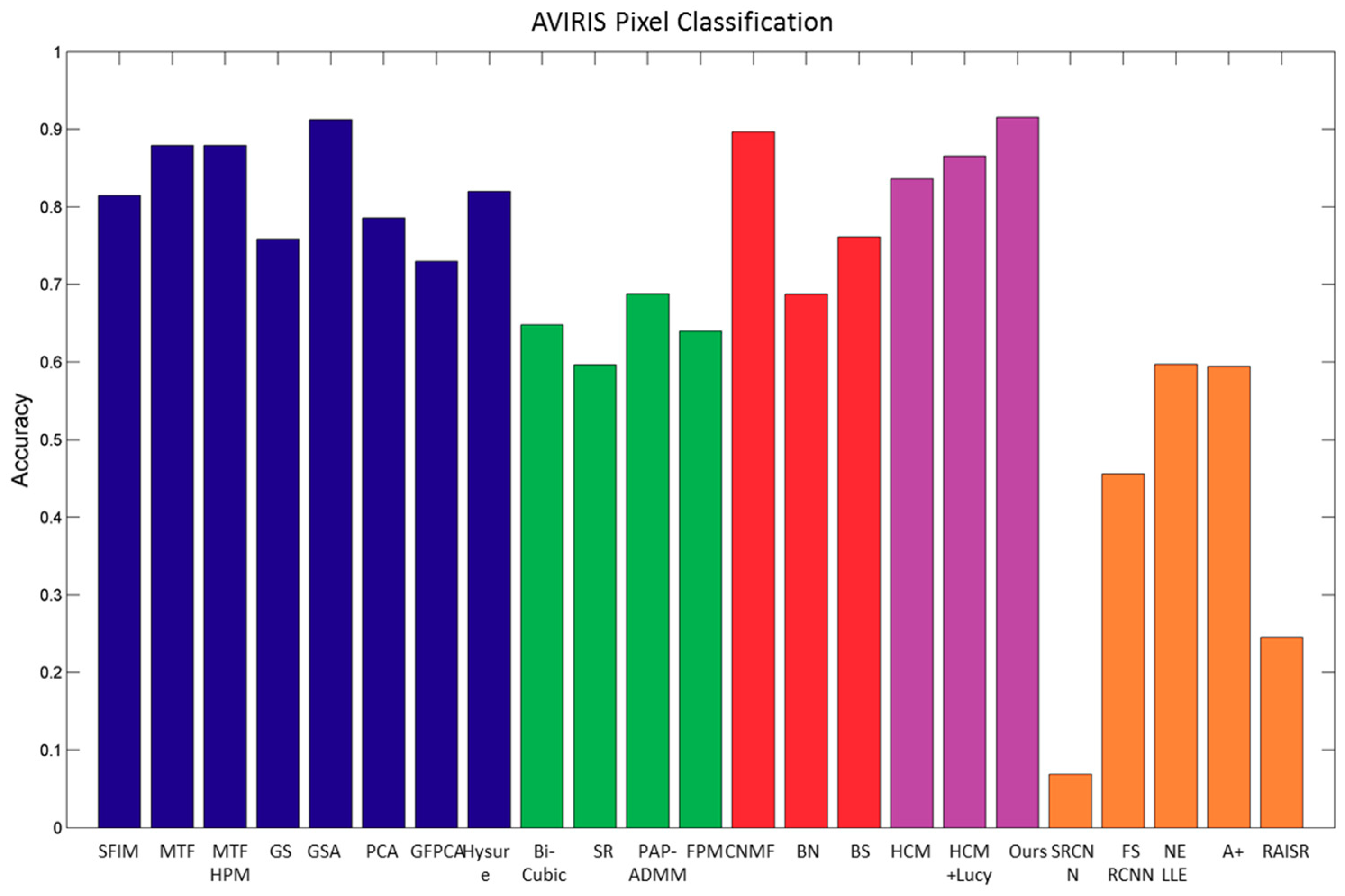 Remotesensing 10 01416 g014