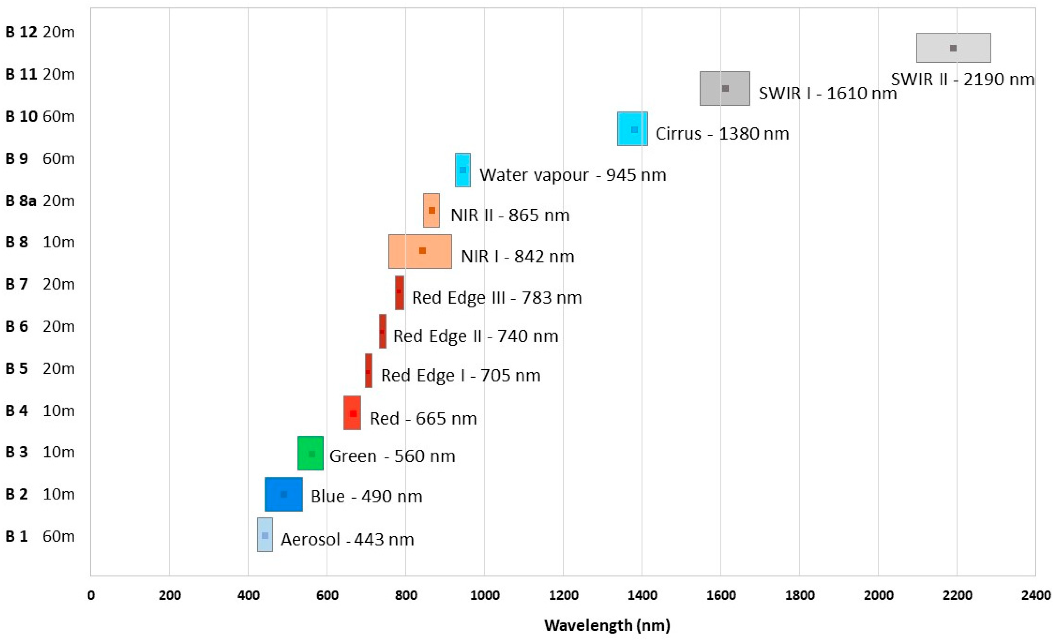 Remotesensing 10 01419 g003 Remotesensing 10 01419 g003