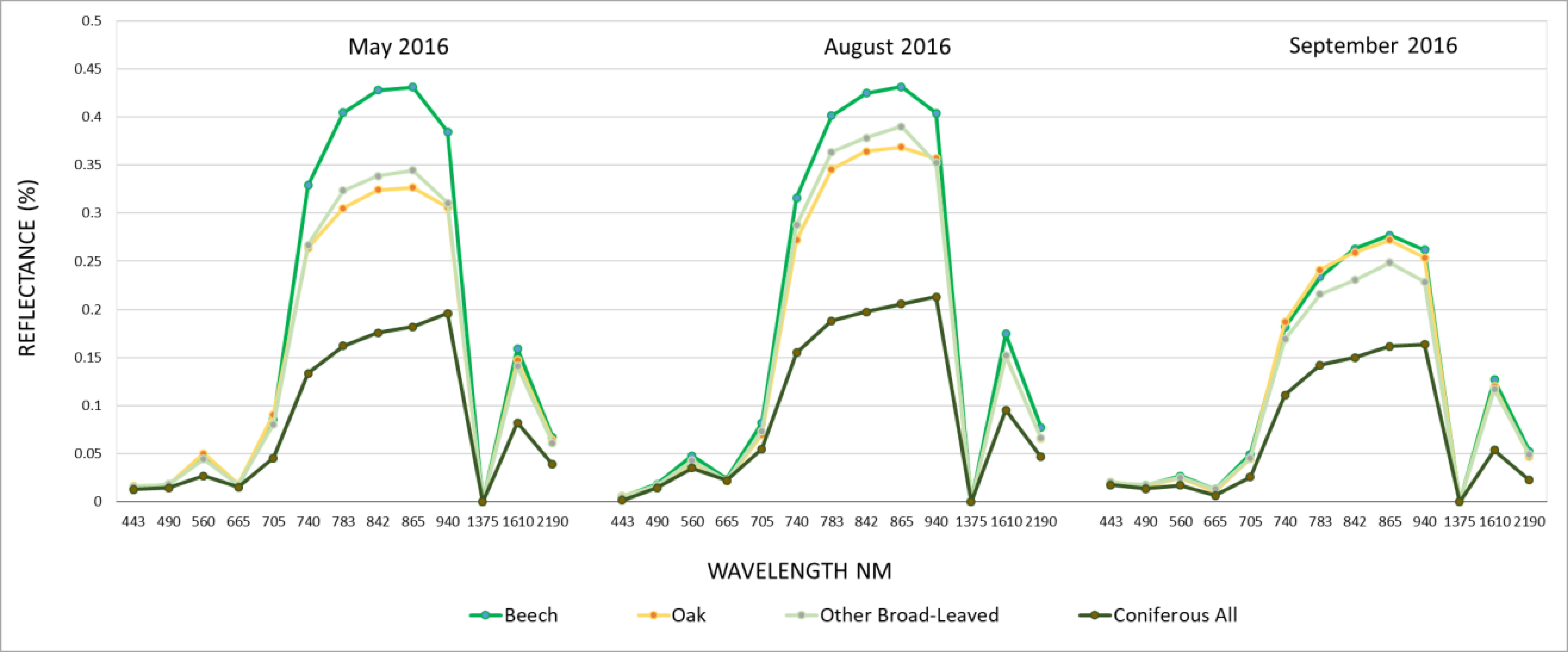 Remotesensing 10 01419 g005 Remotesensing 10 01419 g005