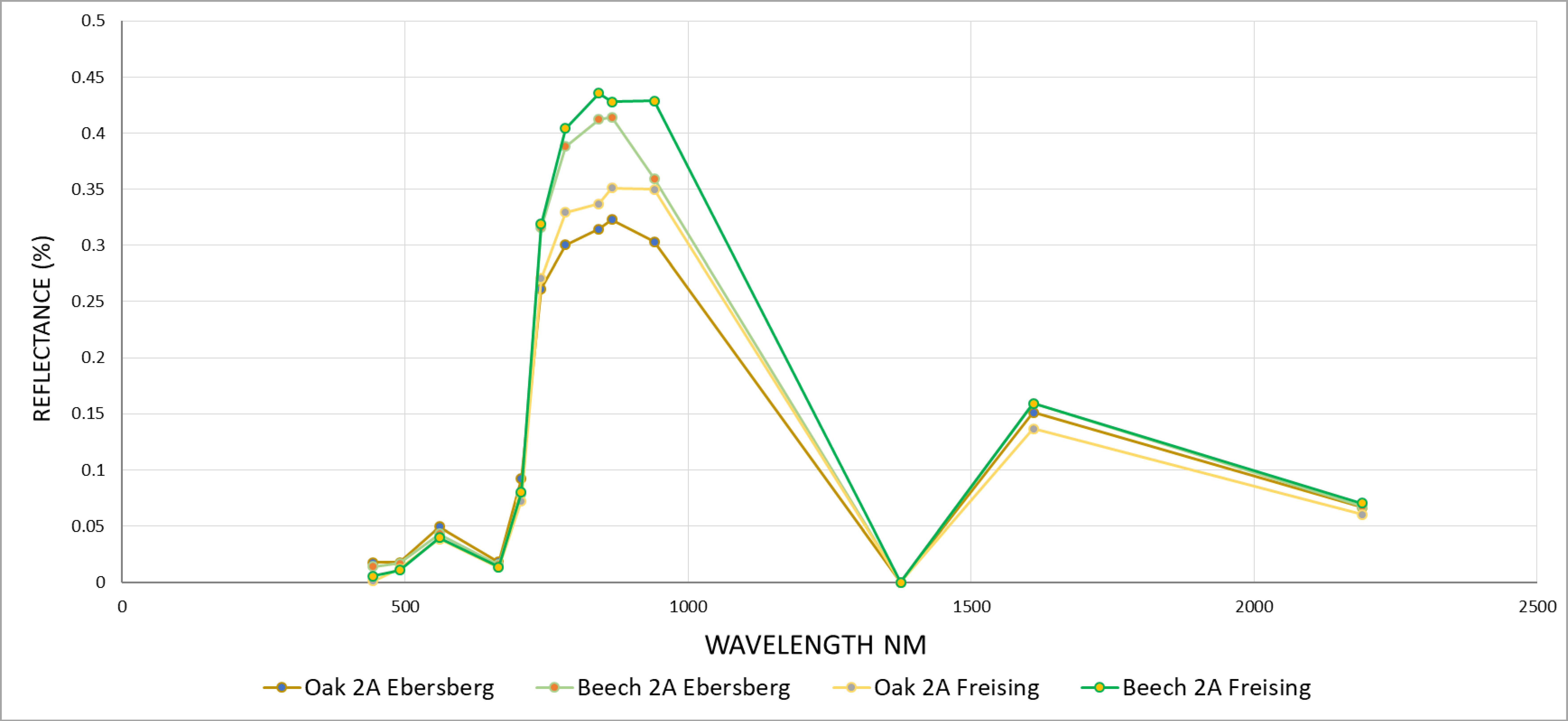Remotesensing 10 01419 g006 Remotesensing 10 01419 g006