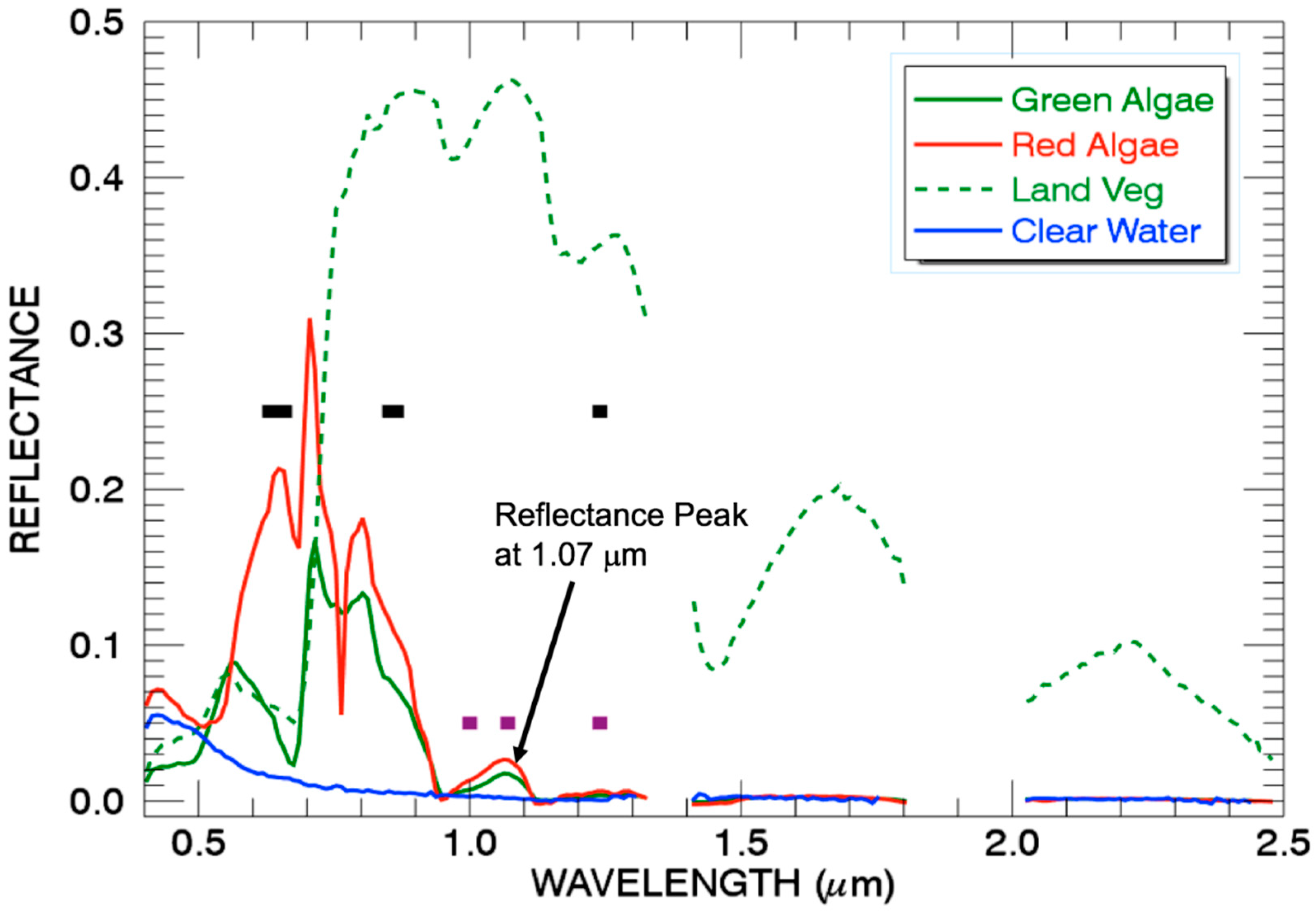 Remotesensing 10 01421 g003
