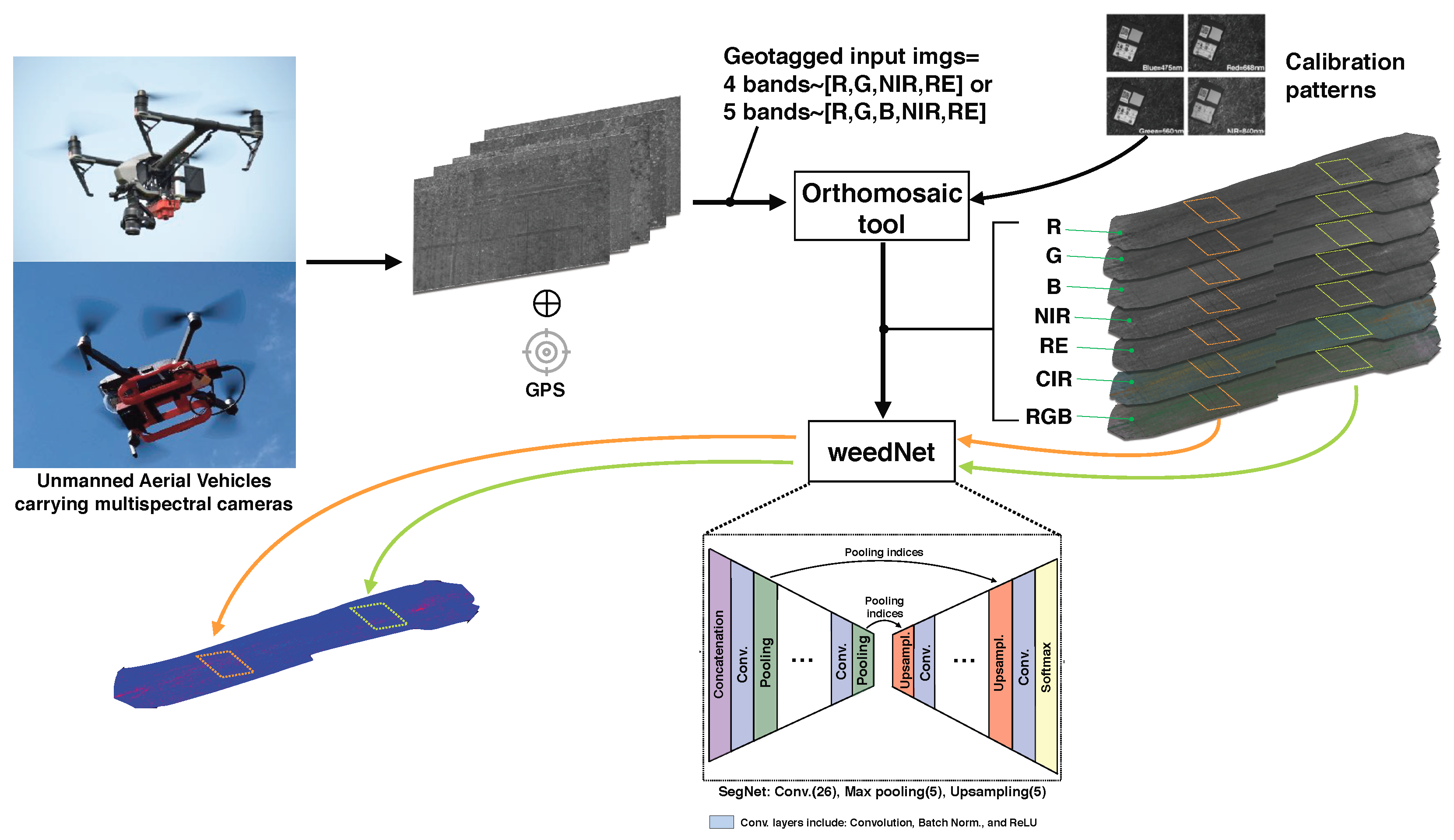 Remotesensing 10 01423 g008