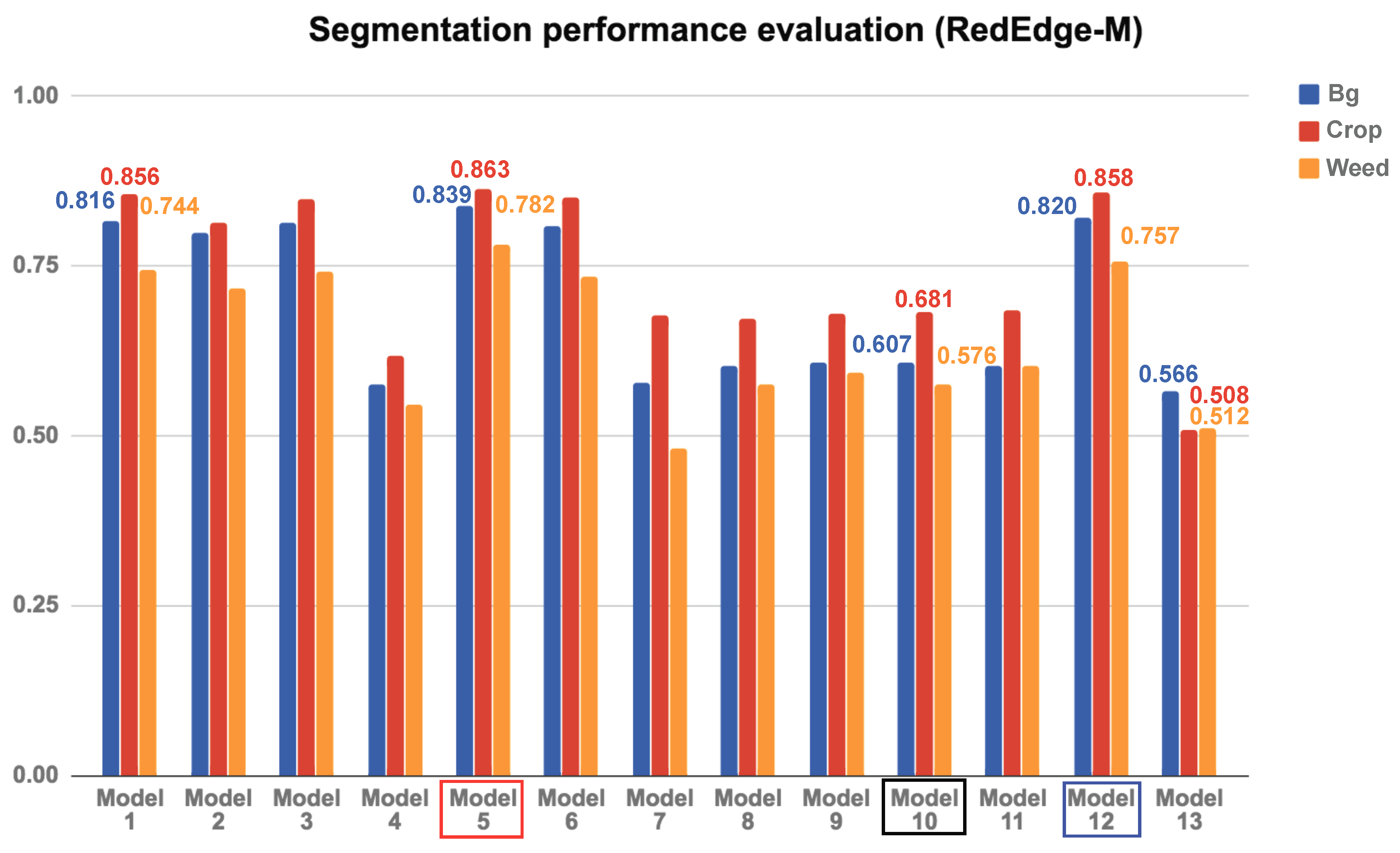 Remotesensing 10 01423 g009