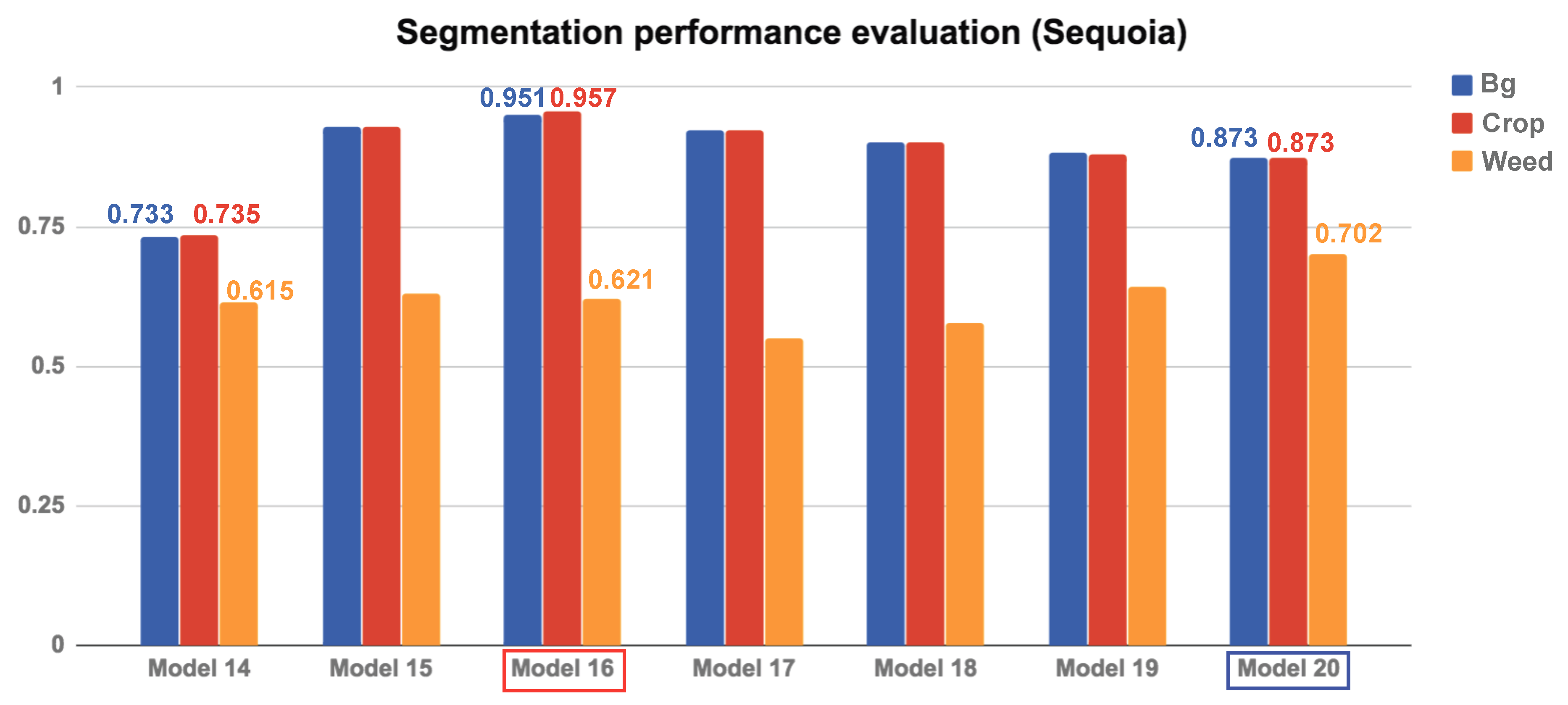 Remotesensing 10 01423 g011