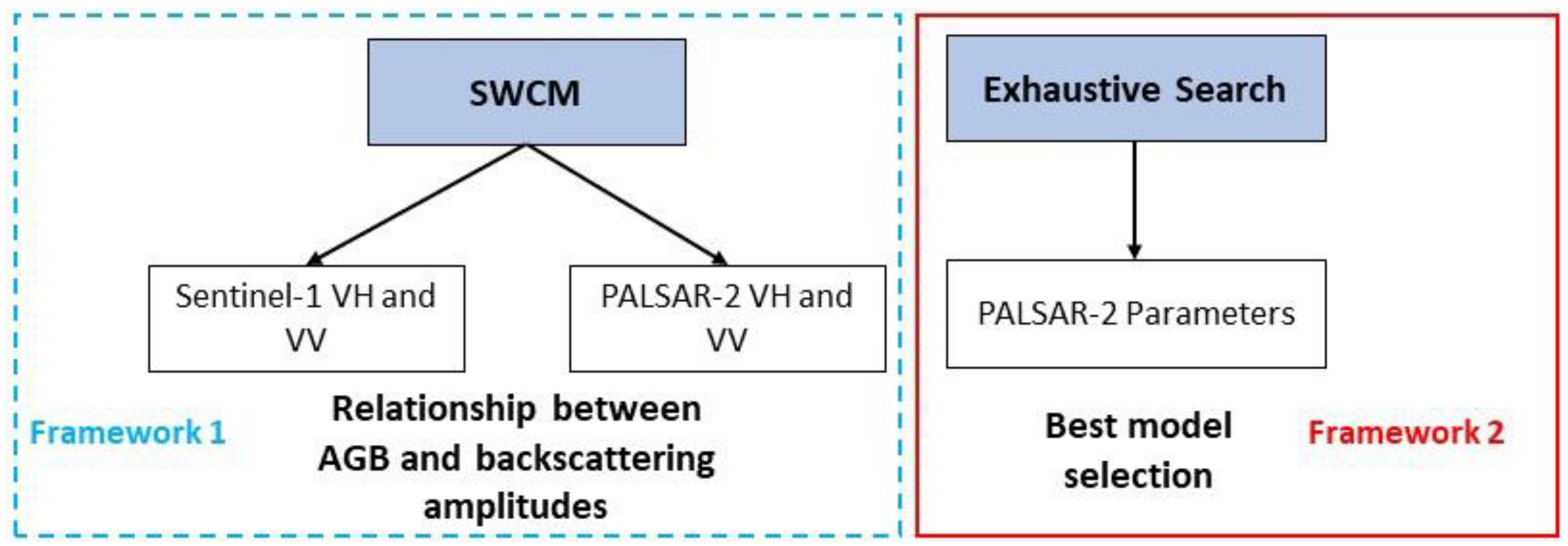 Remotesensing 10 01424 g002