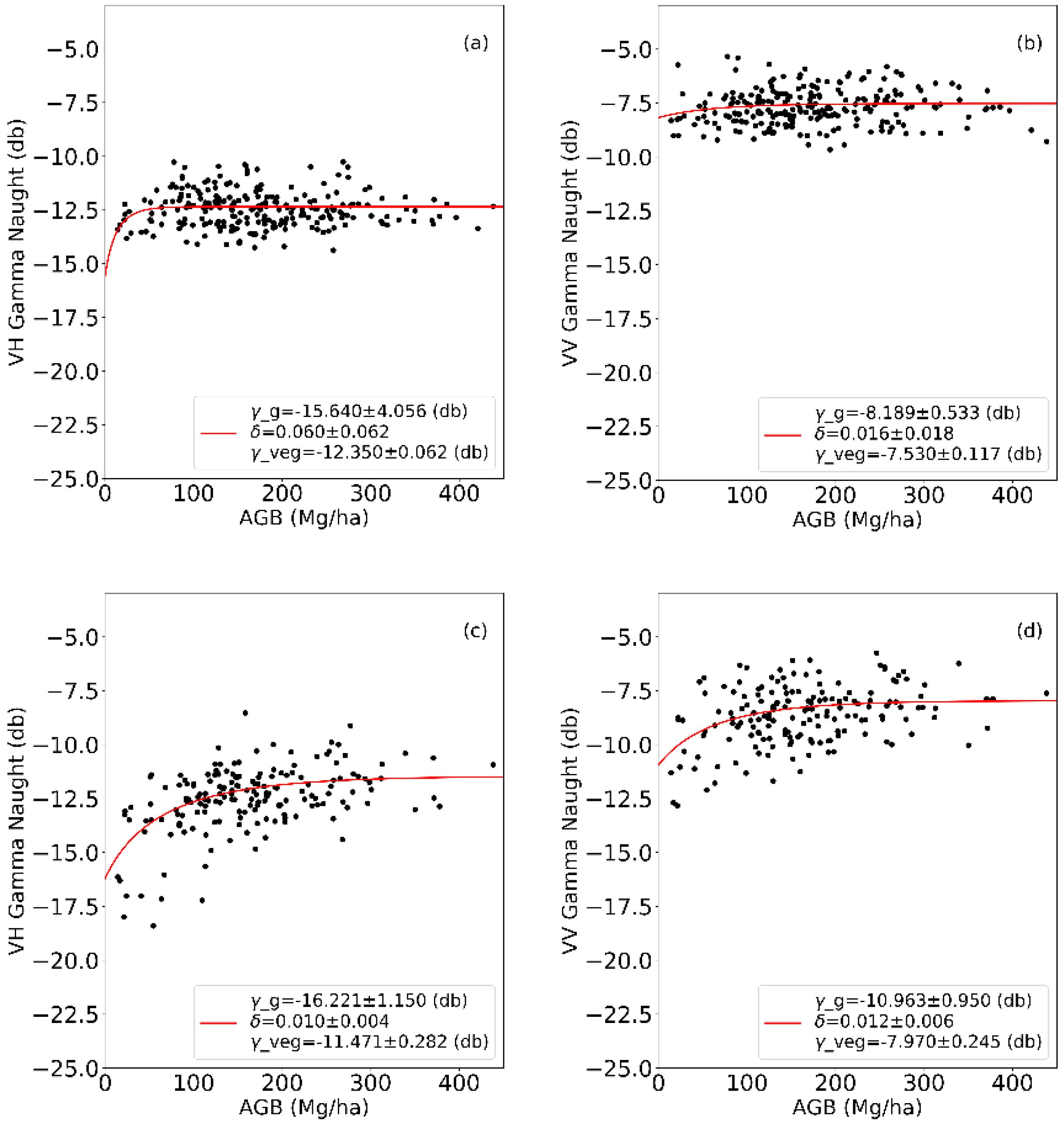 Remotesensing 10 01424 g003