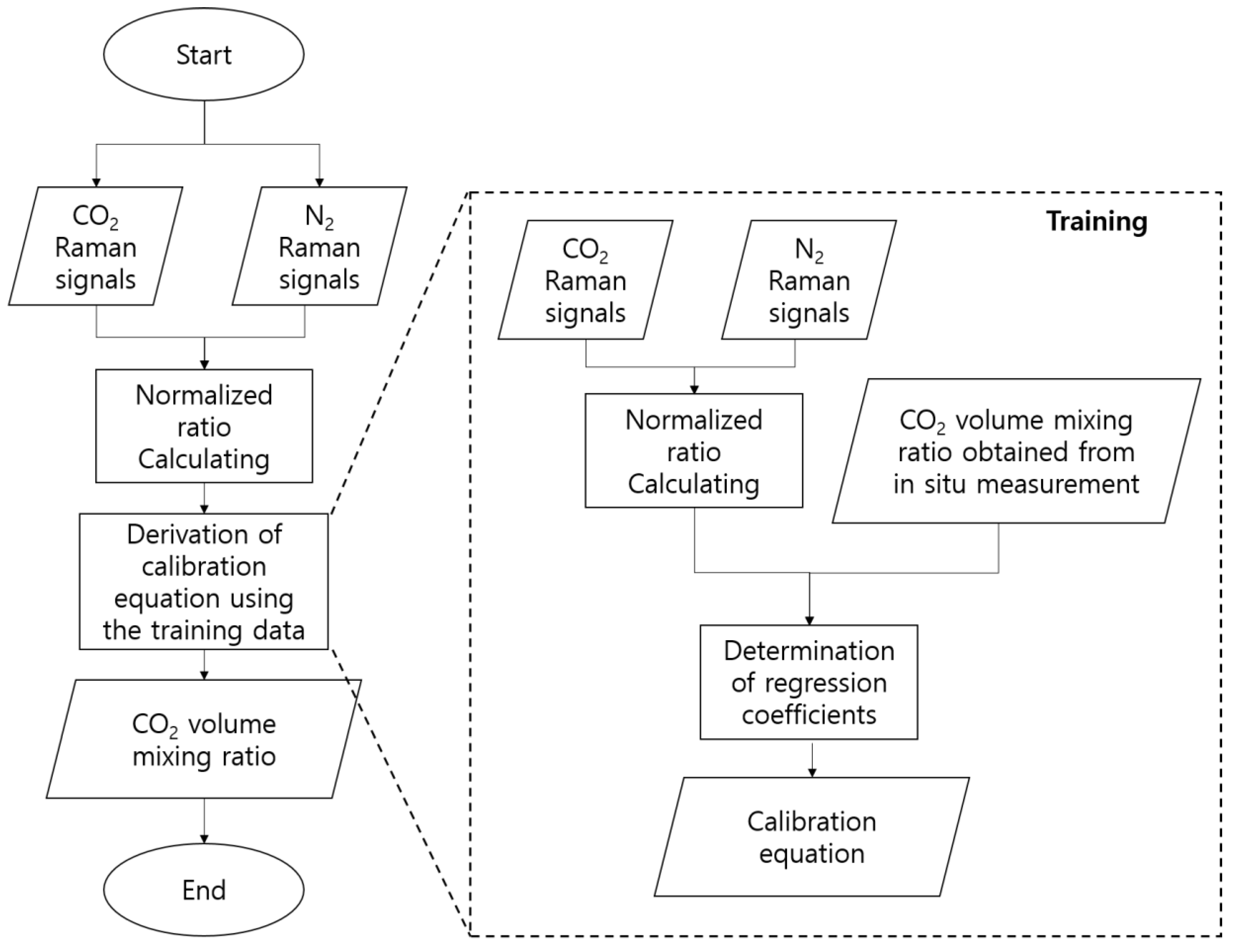 Remotesensing 10 01439 g001