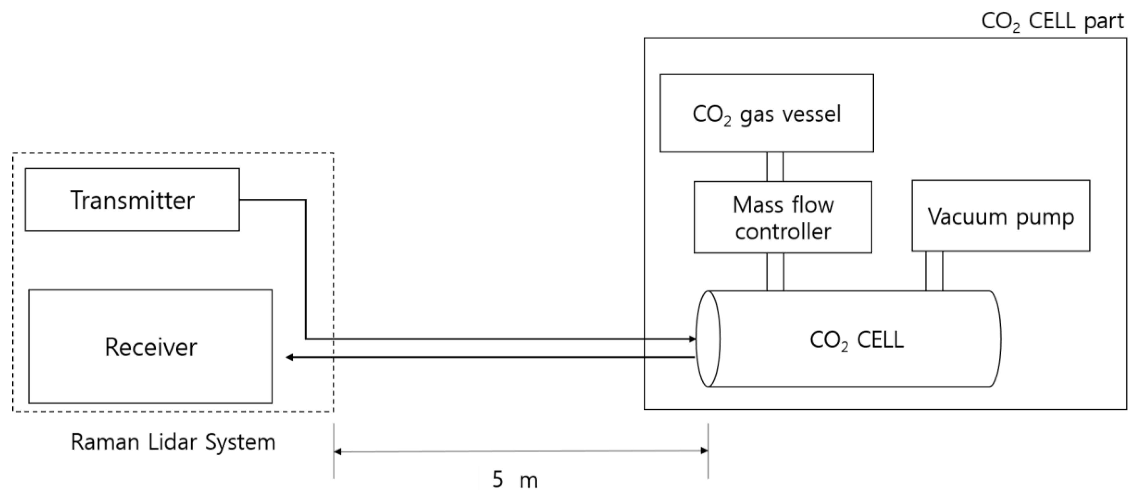 Remotesensing 10 01439 g003